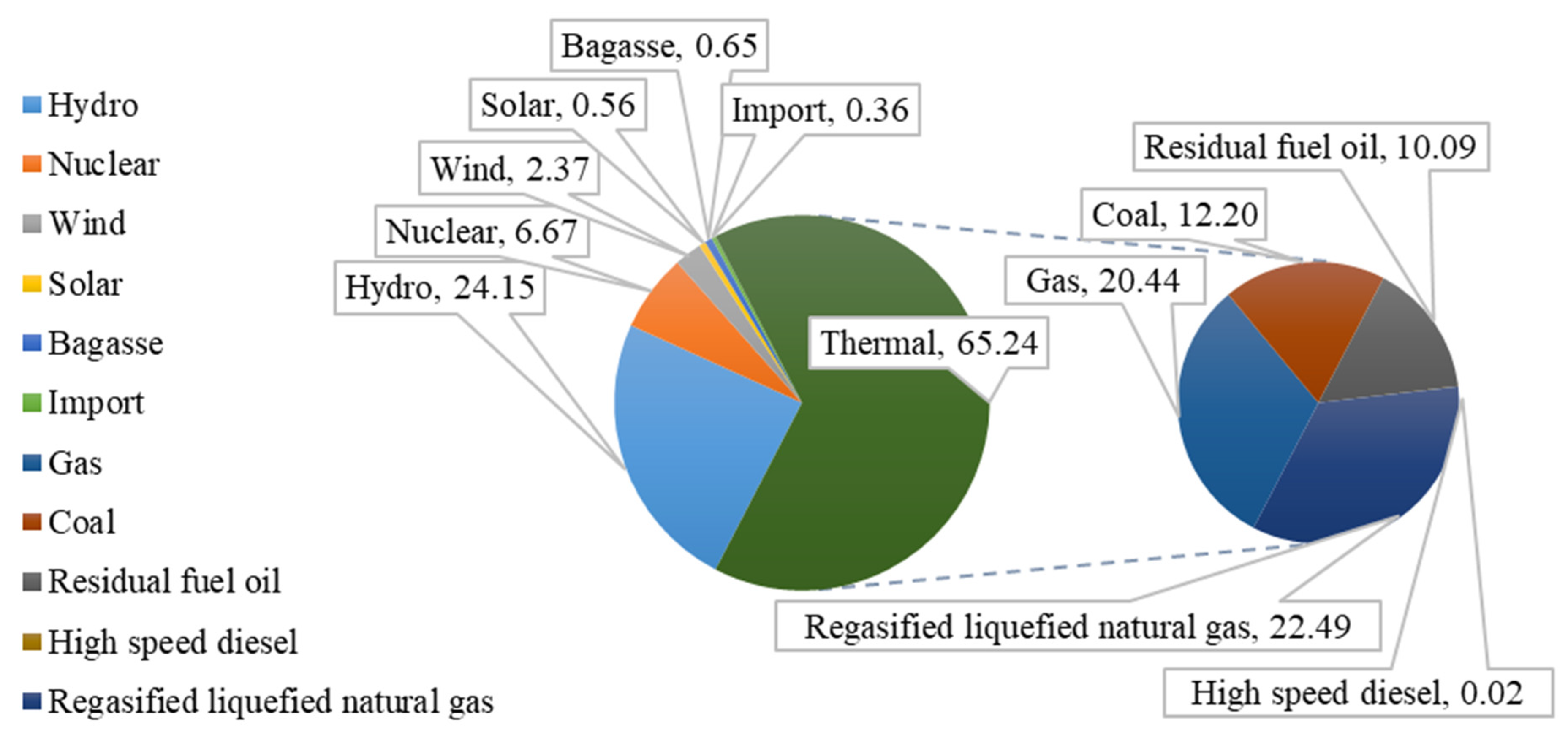 Sustainability 12 10594 g003