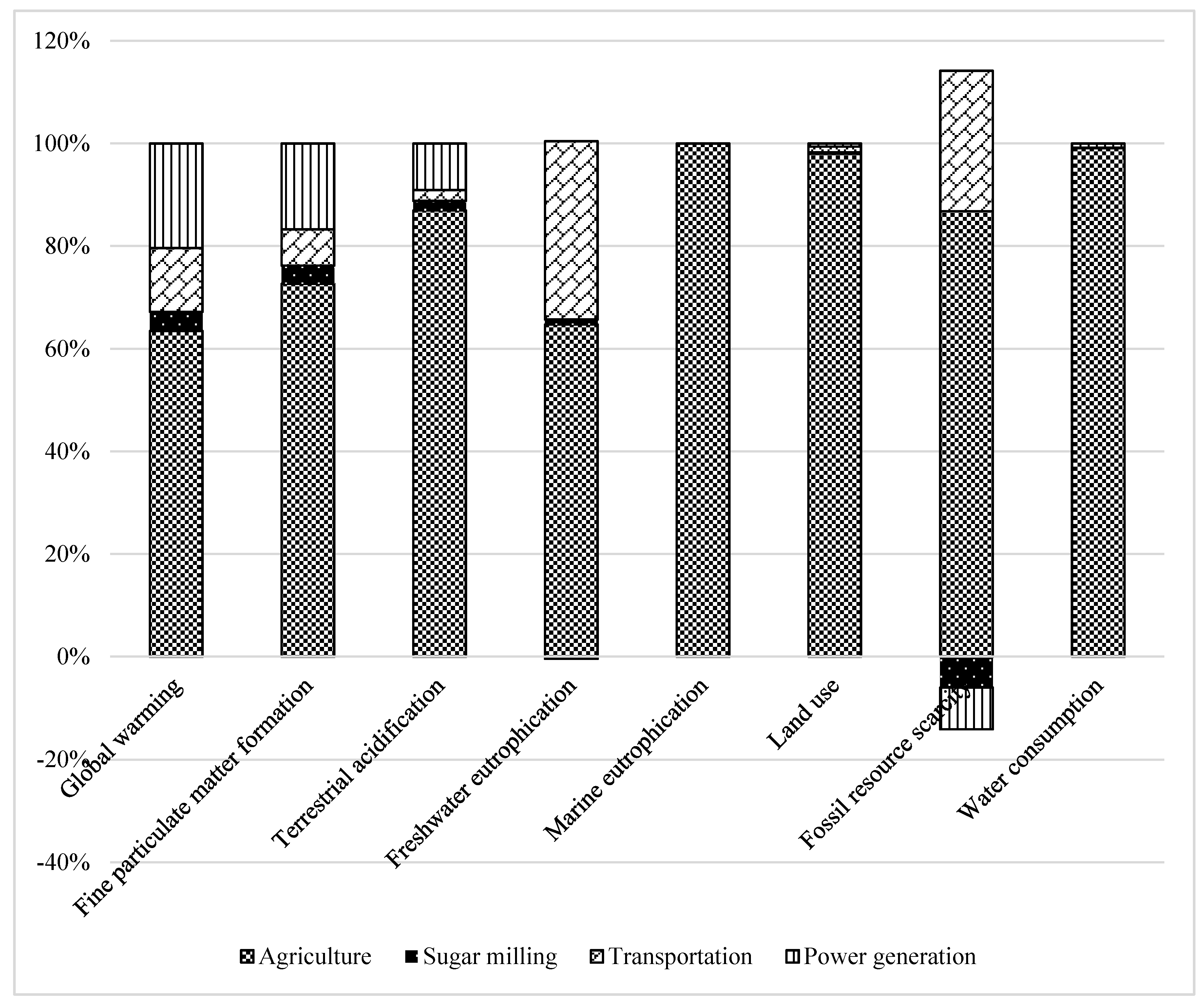 Sustainability 12 10594 g007