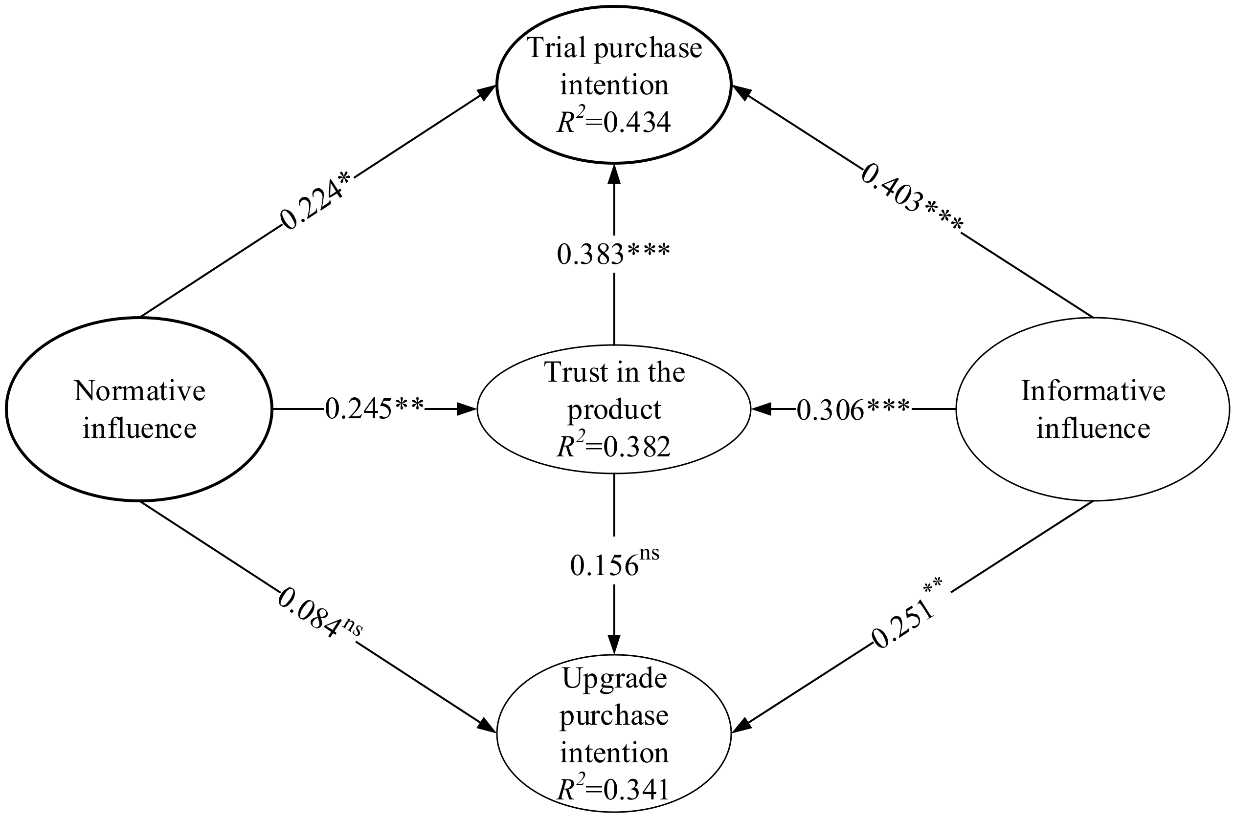Sustainability 12 10619 g002 Sustainability 12 10619 g002