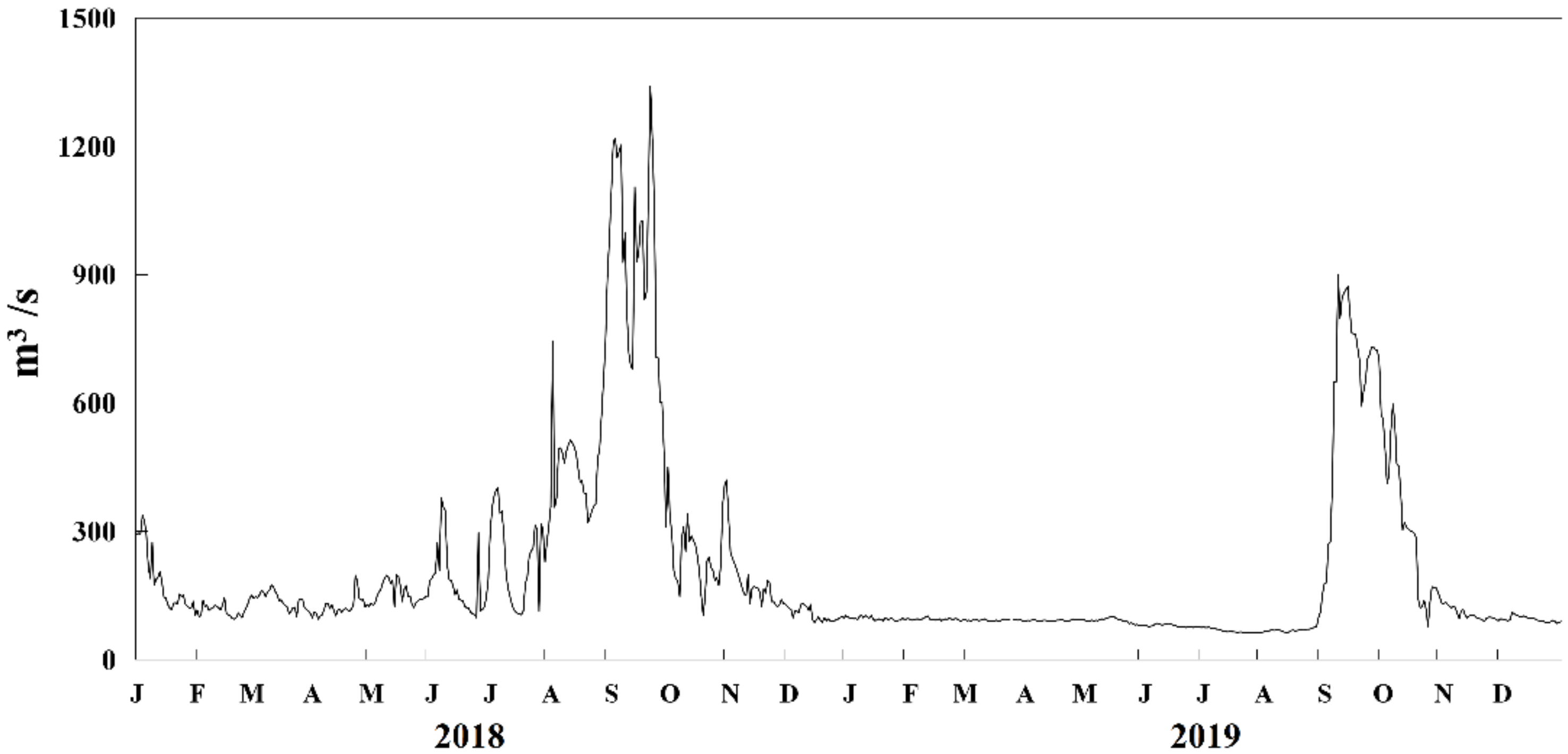 Sustainability 12 10643 g002 Sustainability 12 10643 g002