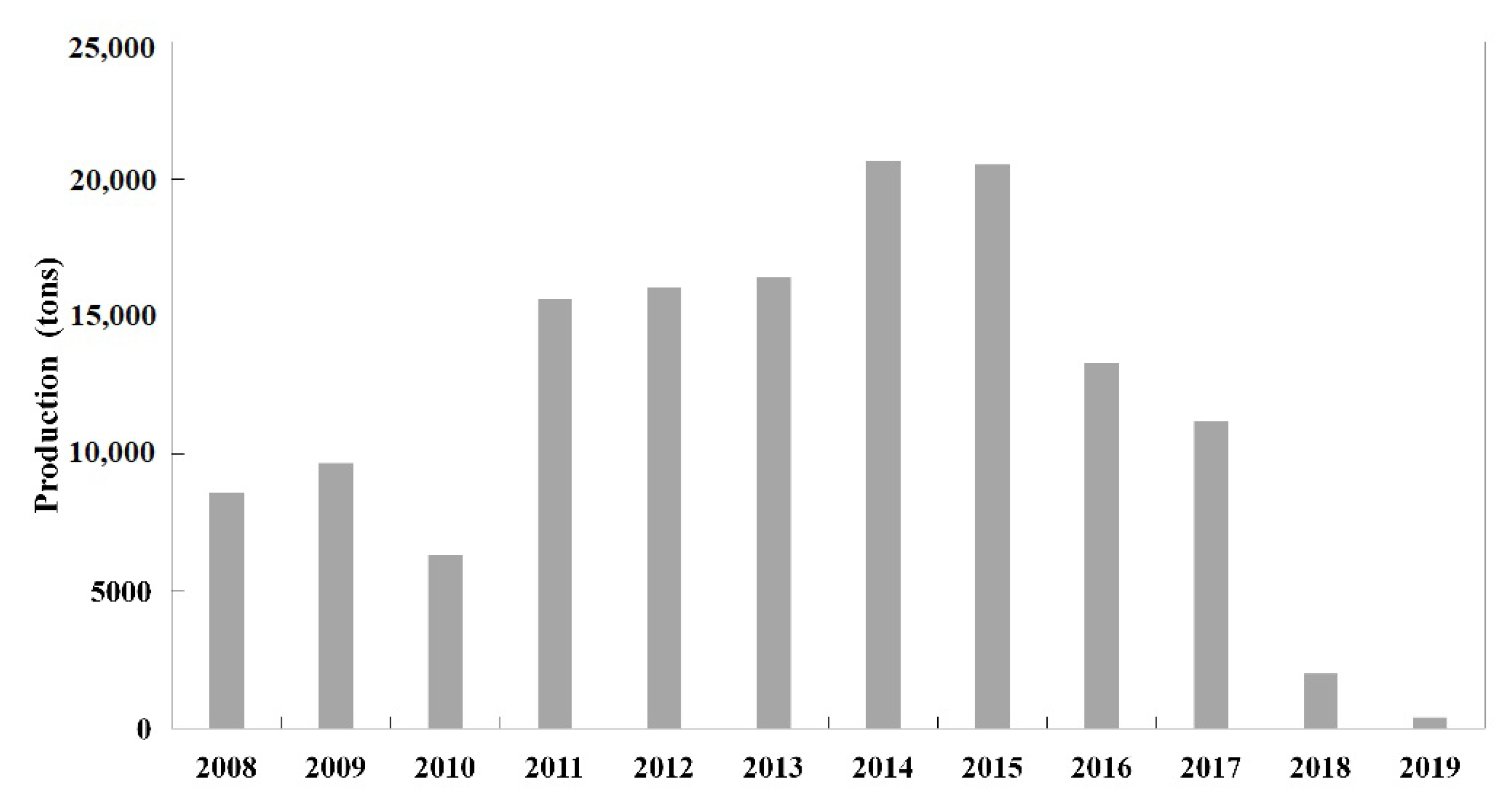 Sustainability 12 10643 g003 Sustainability 12 10643 g003