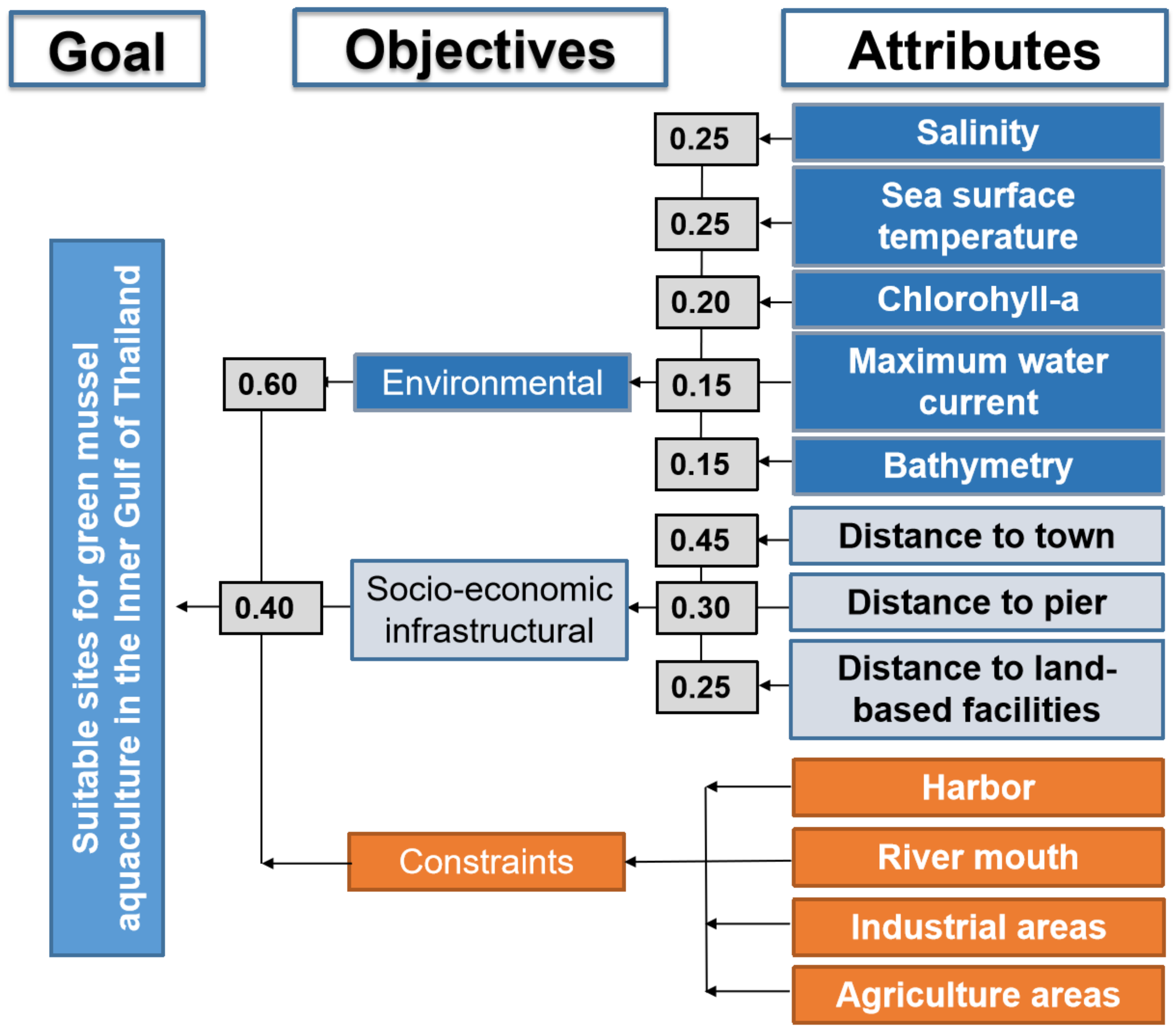 Sustainability 12 10643 g005 Sustainability 12 10643 g005