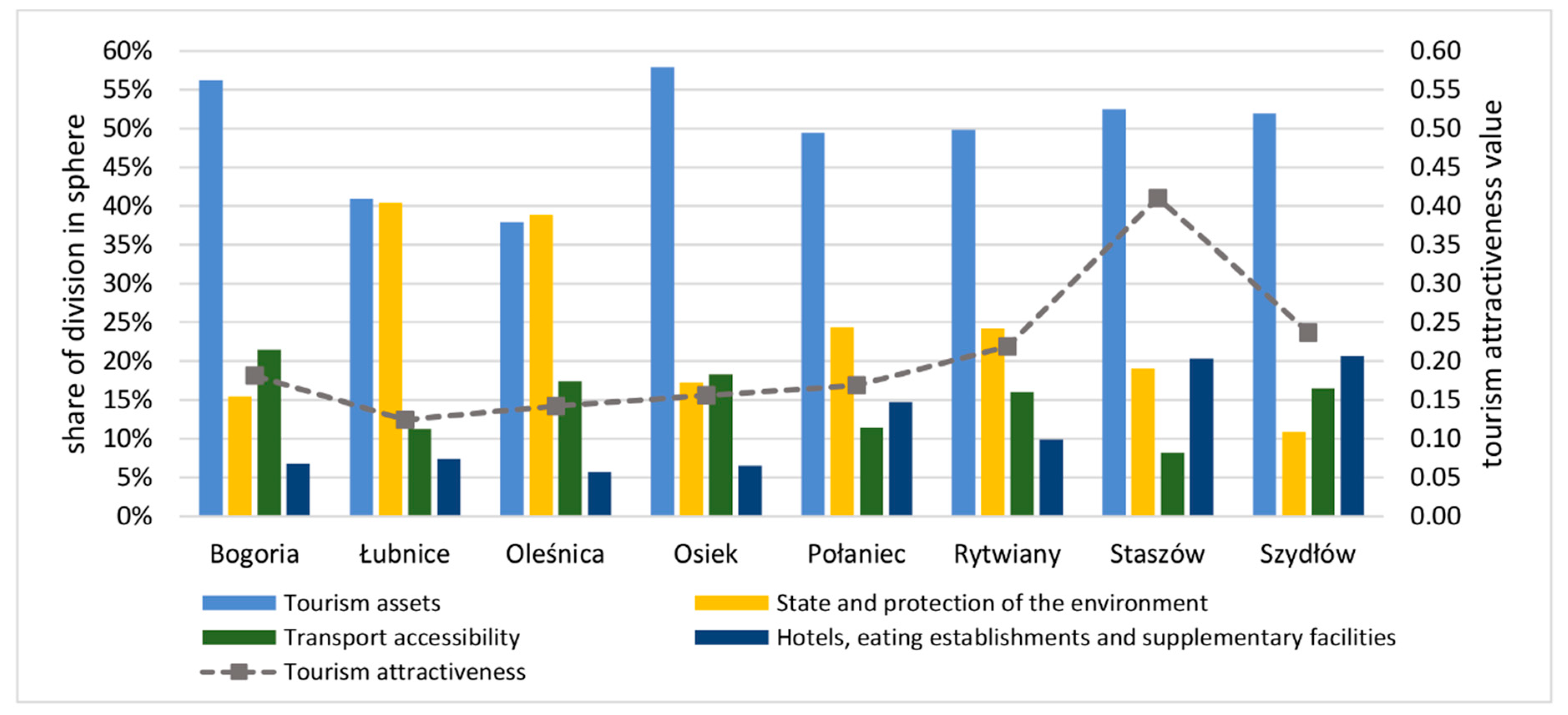Sustainability 13 00003 g002 Sustainability 13 00003 g002