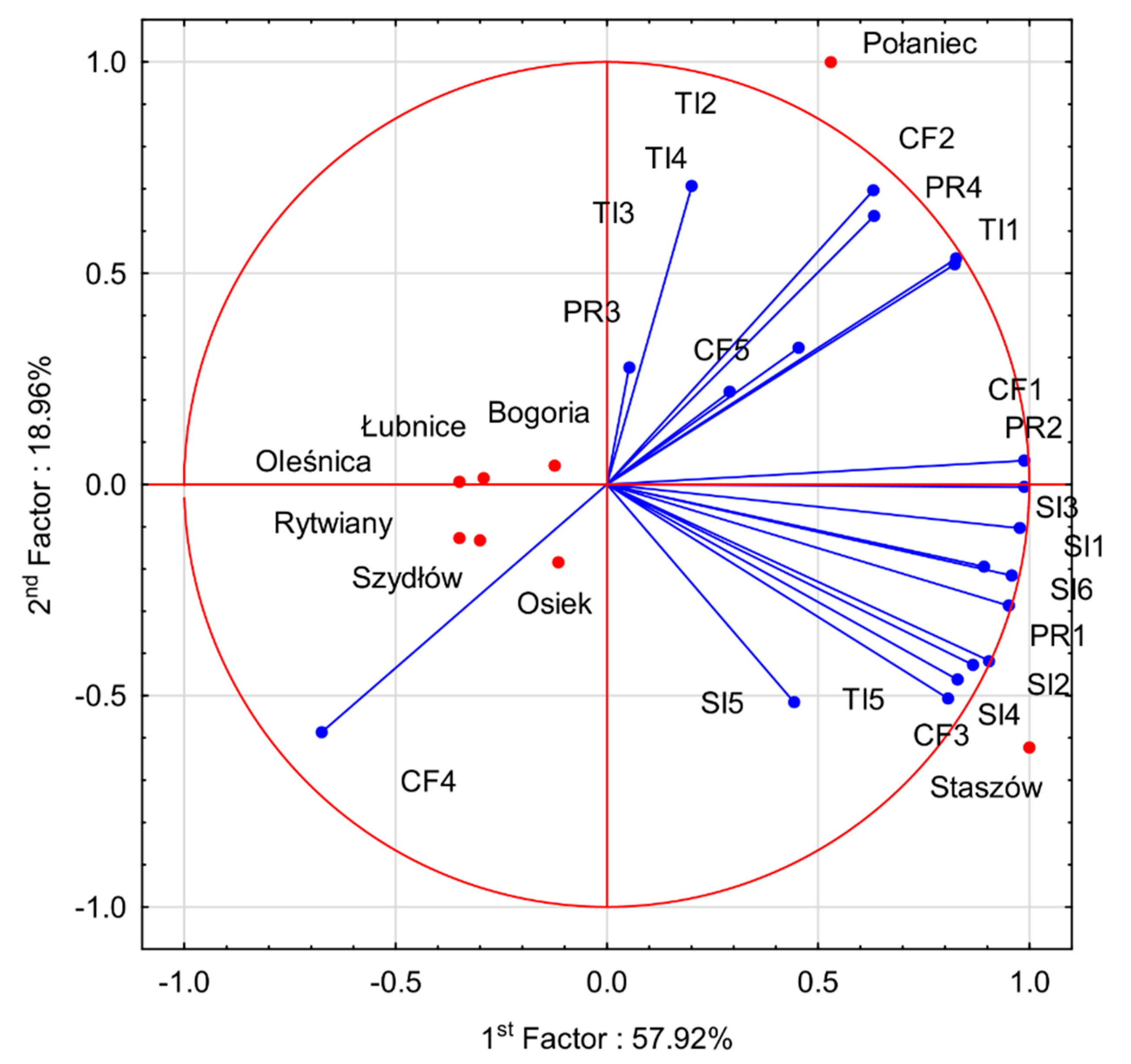 Sustainability 13 00003 g008 Sustainability 13 00003 g008