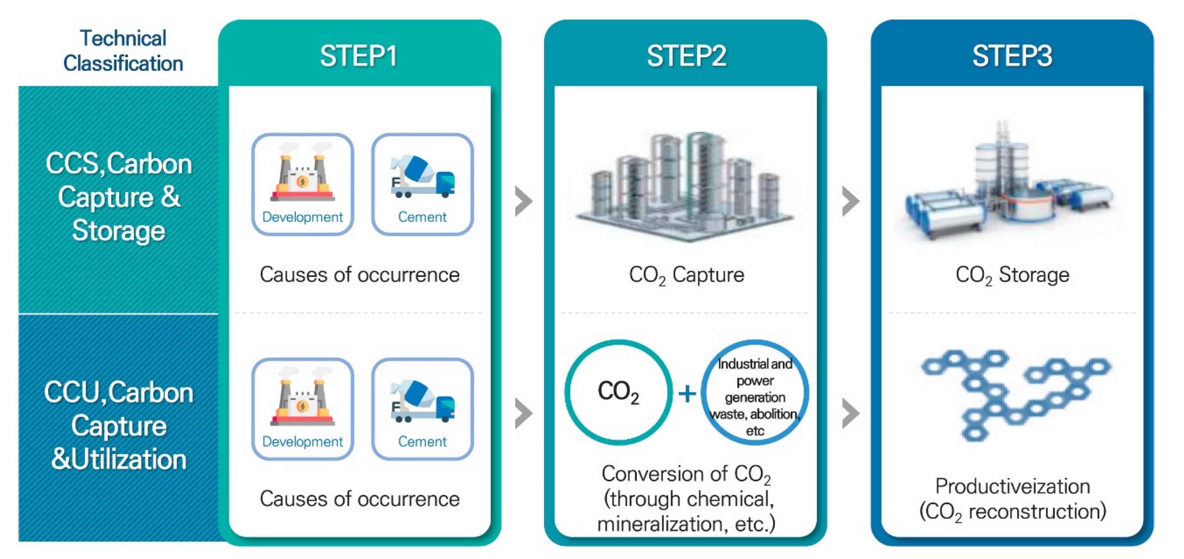 AI for Nanomaterials Development in Clean Energy and Carbon Capture,  Utilization and Storage (CCUS)