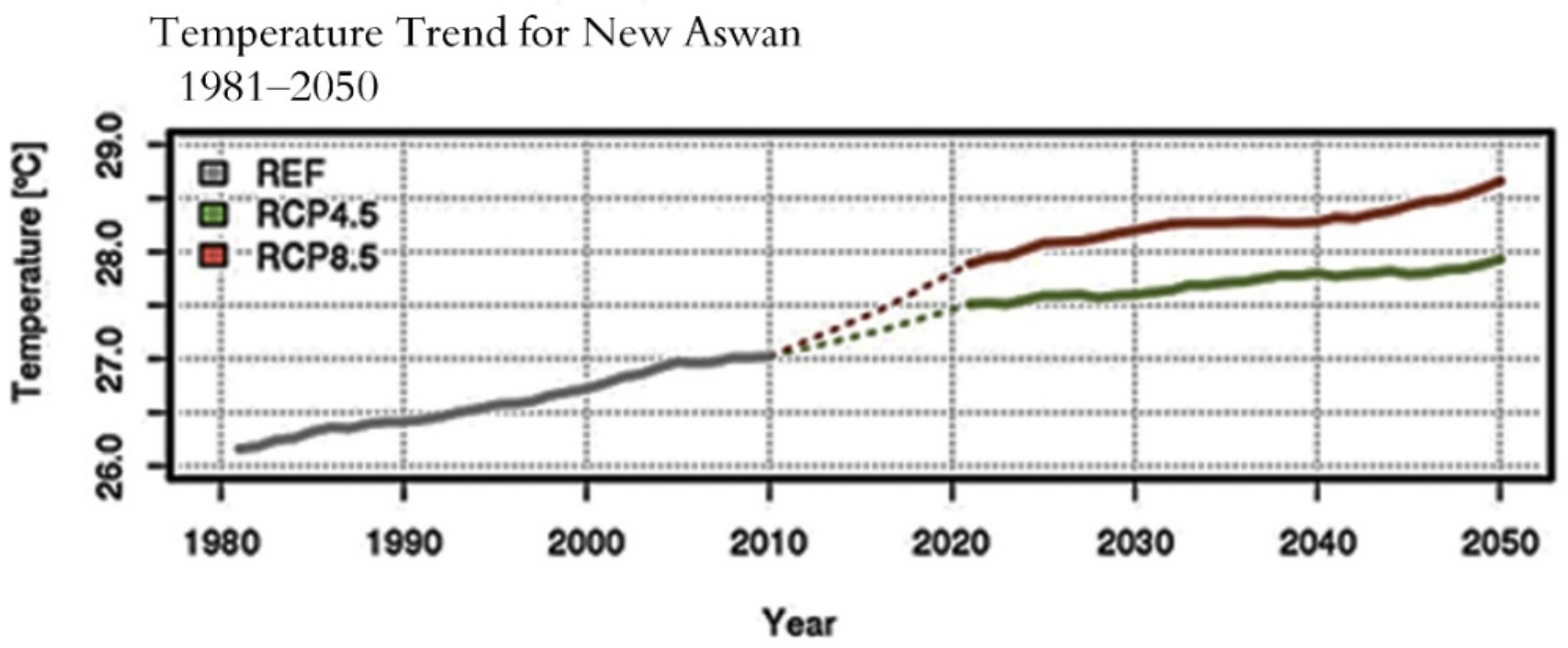 Sustainability 13 00027 g004 Sustainability 13 00027 g004