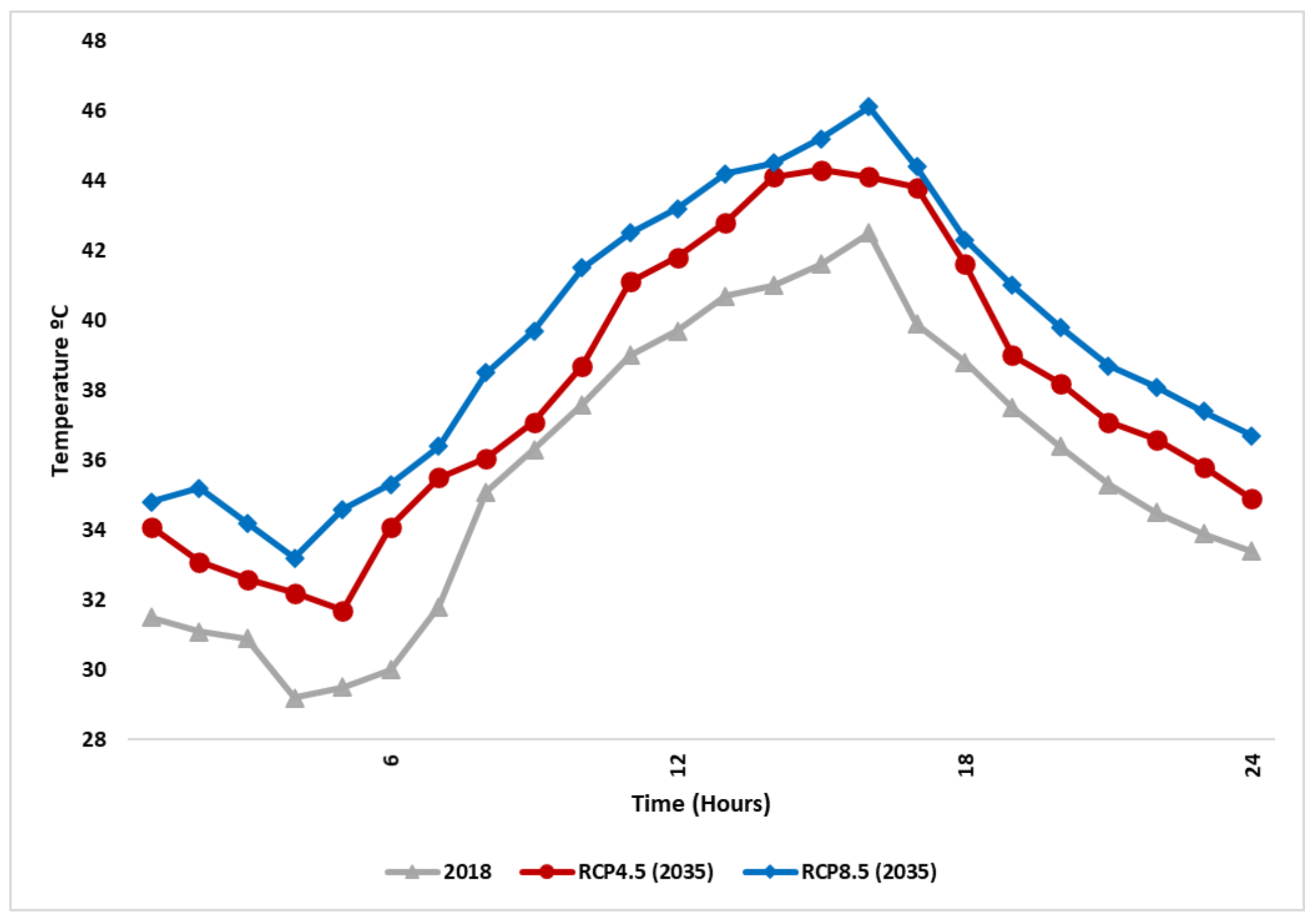 Sustainability 13 00027 g007 Sustainability 13 00027 g007