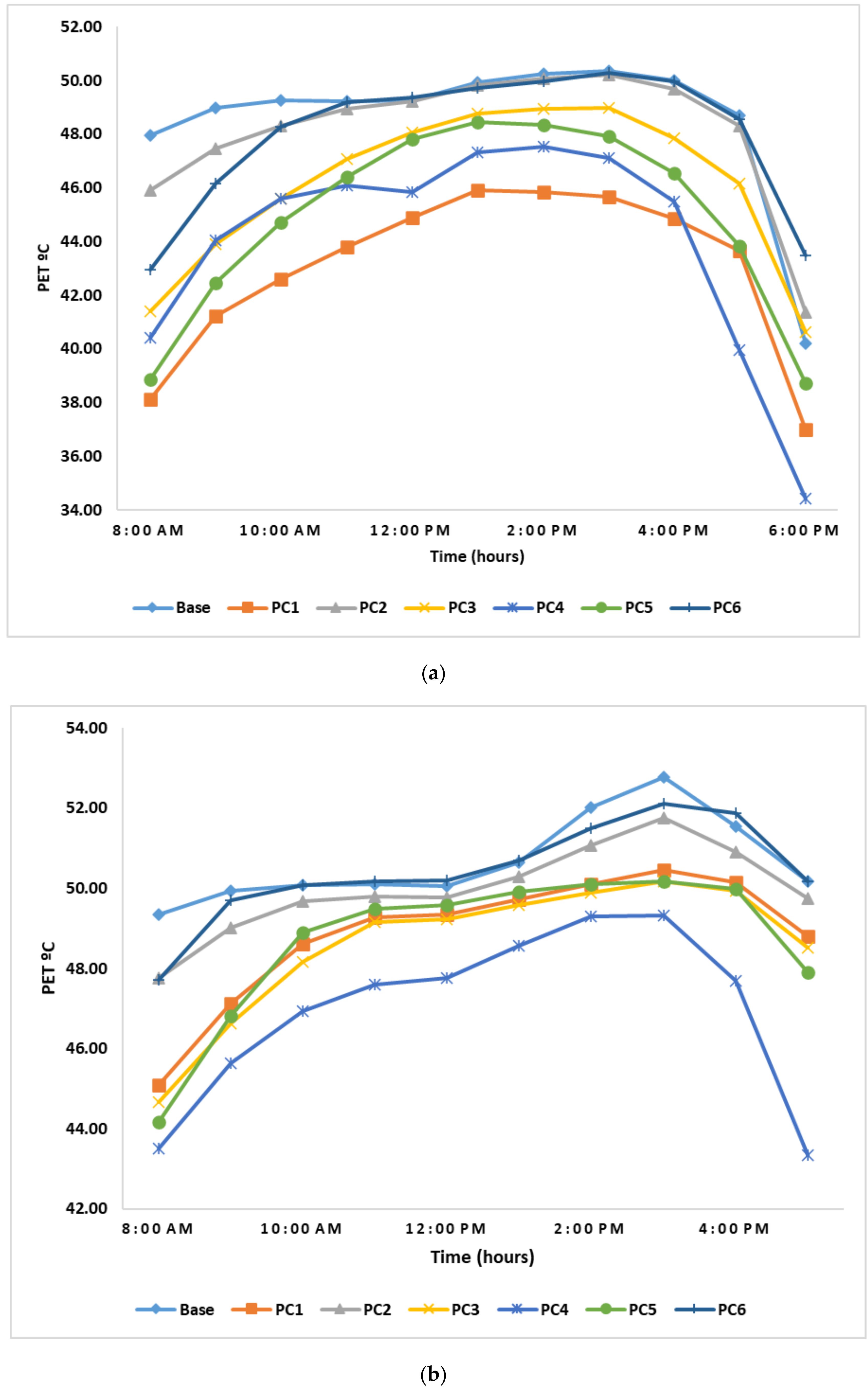 Sustainability 13 00027 g008a Sustainability 13 00027 g008a