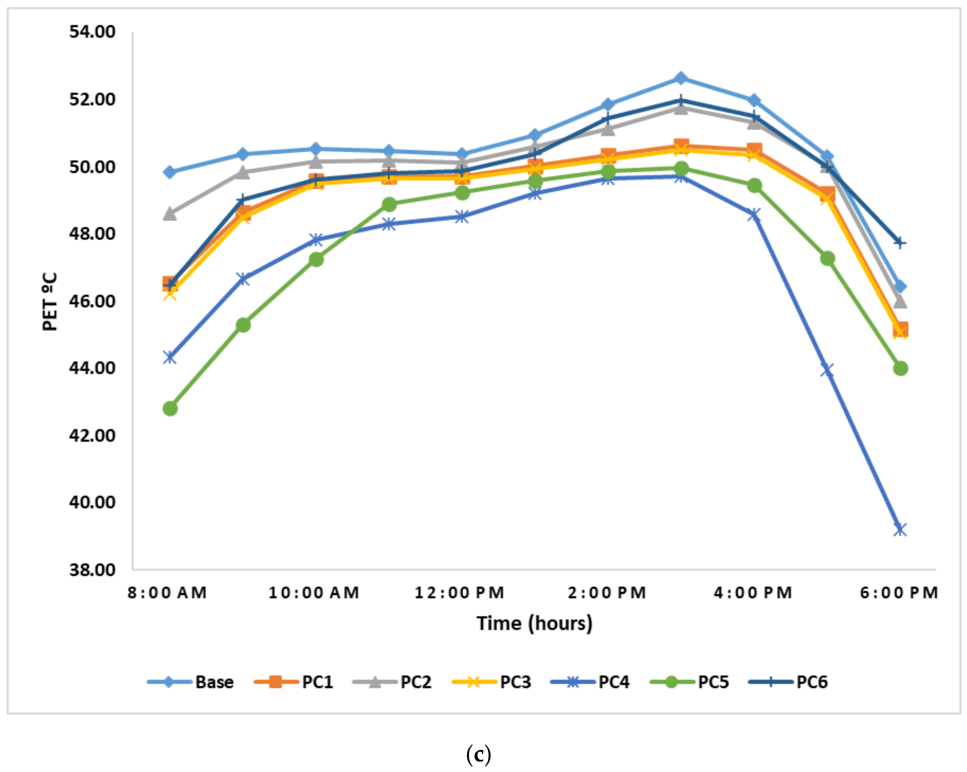 Sustainability 13 00027 g008b Sustainability 13 00027 g008b