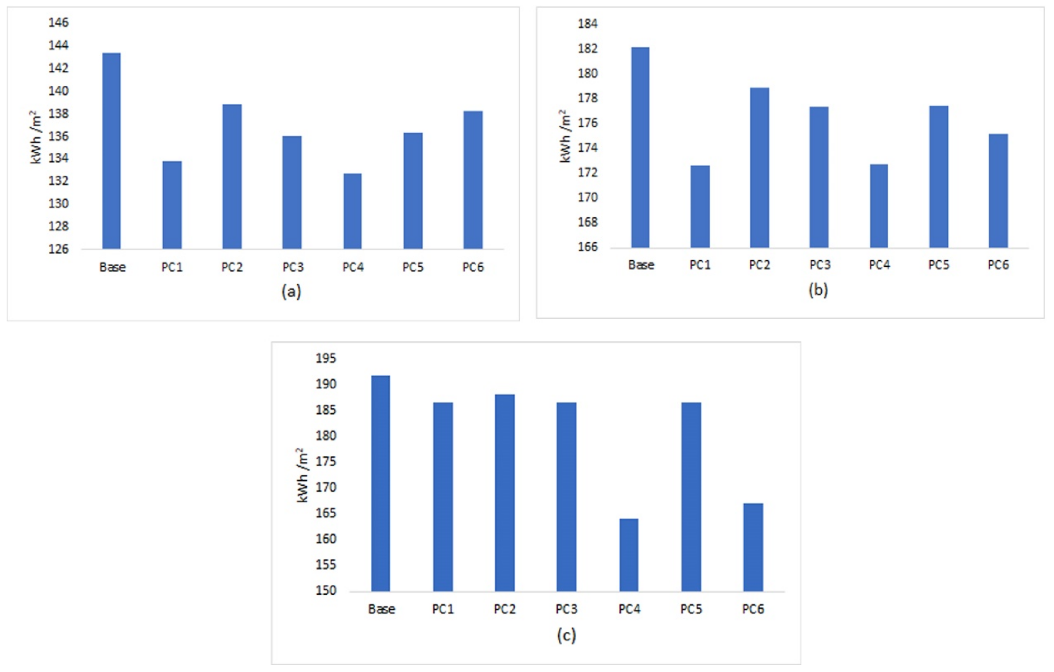 Sustainability 13 00027 g009 Sustainability 13 00027 g009