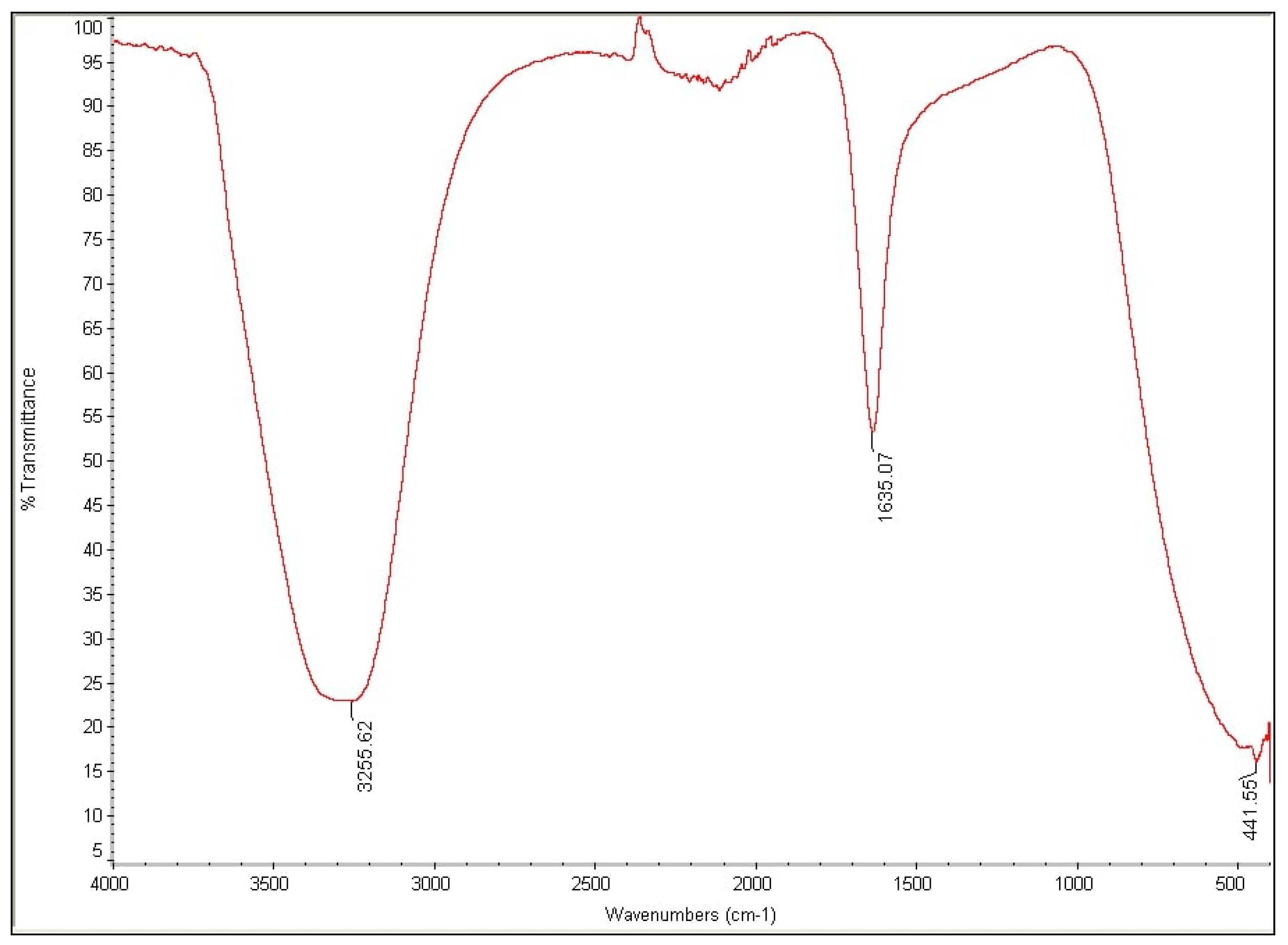 Sustainability 13 00036 g006 Sustainability 13 00036 g006