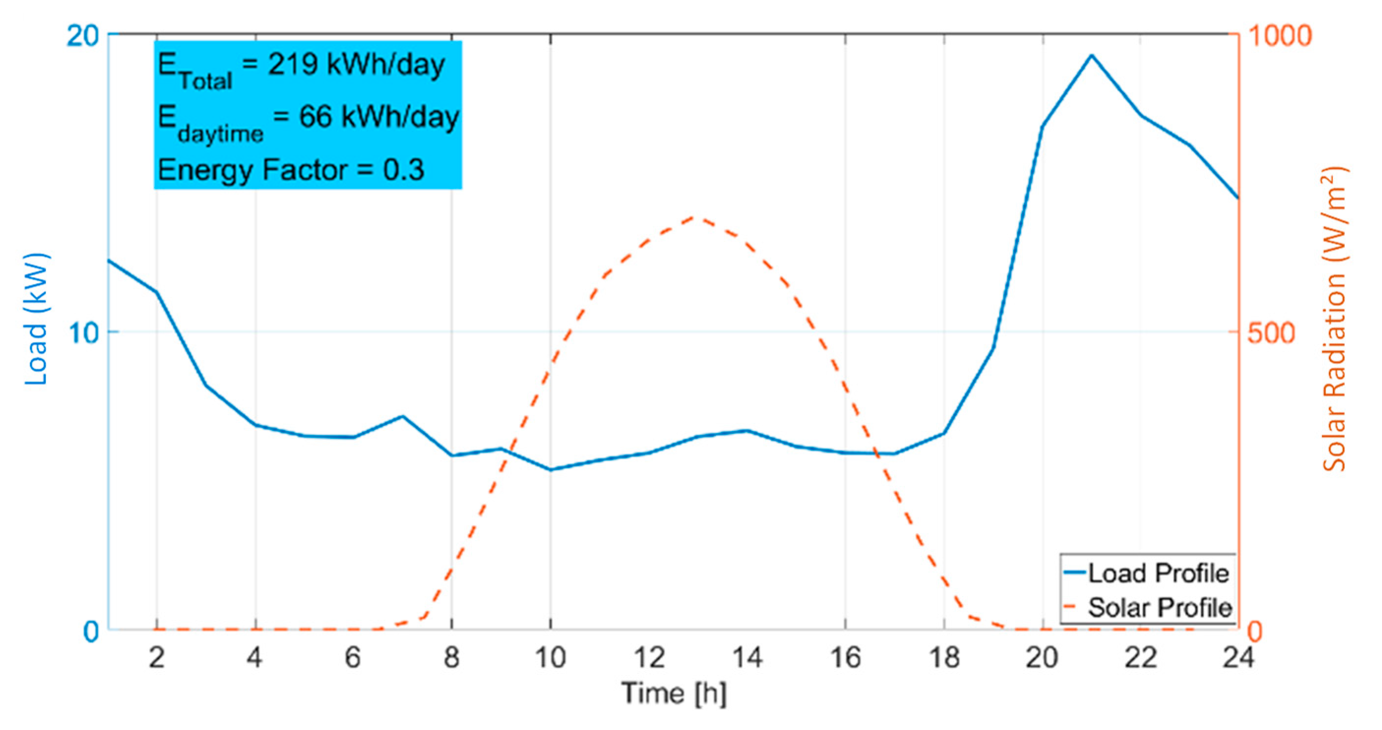 Sustainability 13 00044 g004