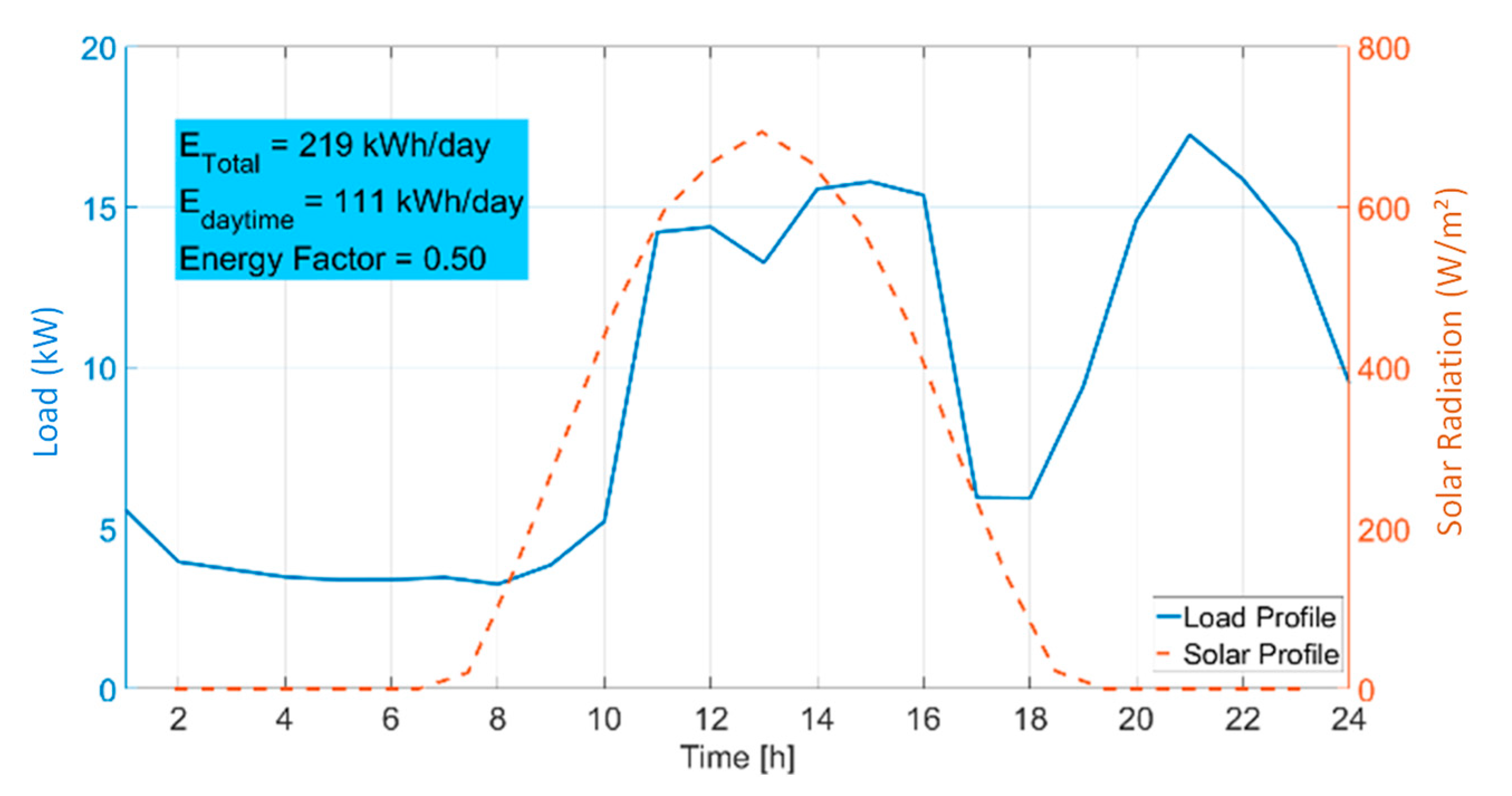 Sustainability 13 00044 g006