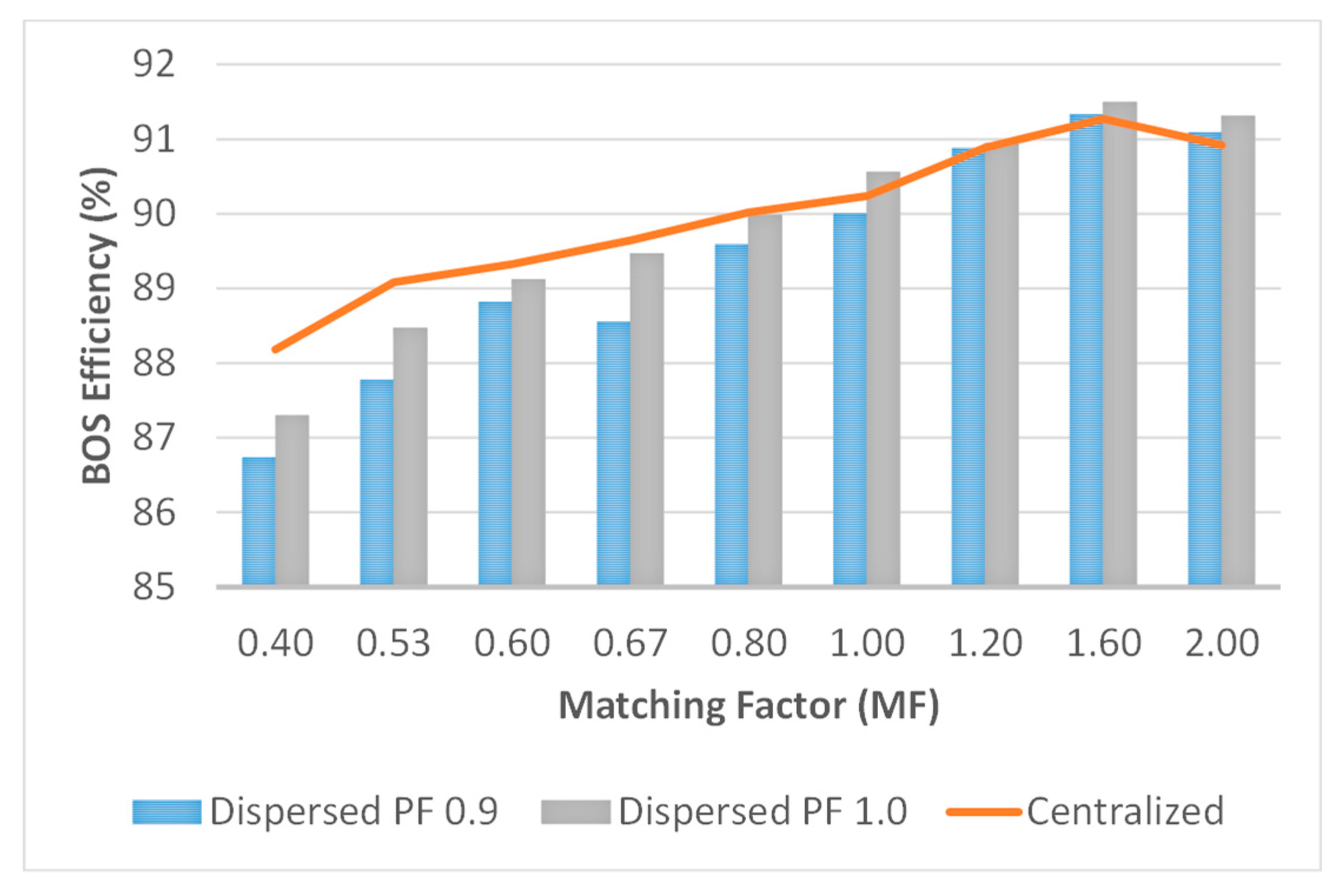 Sustainability 13 00044 g008