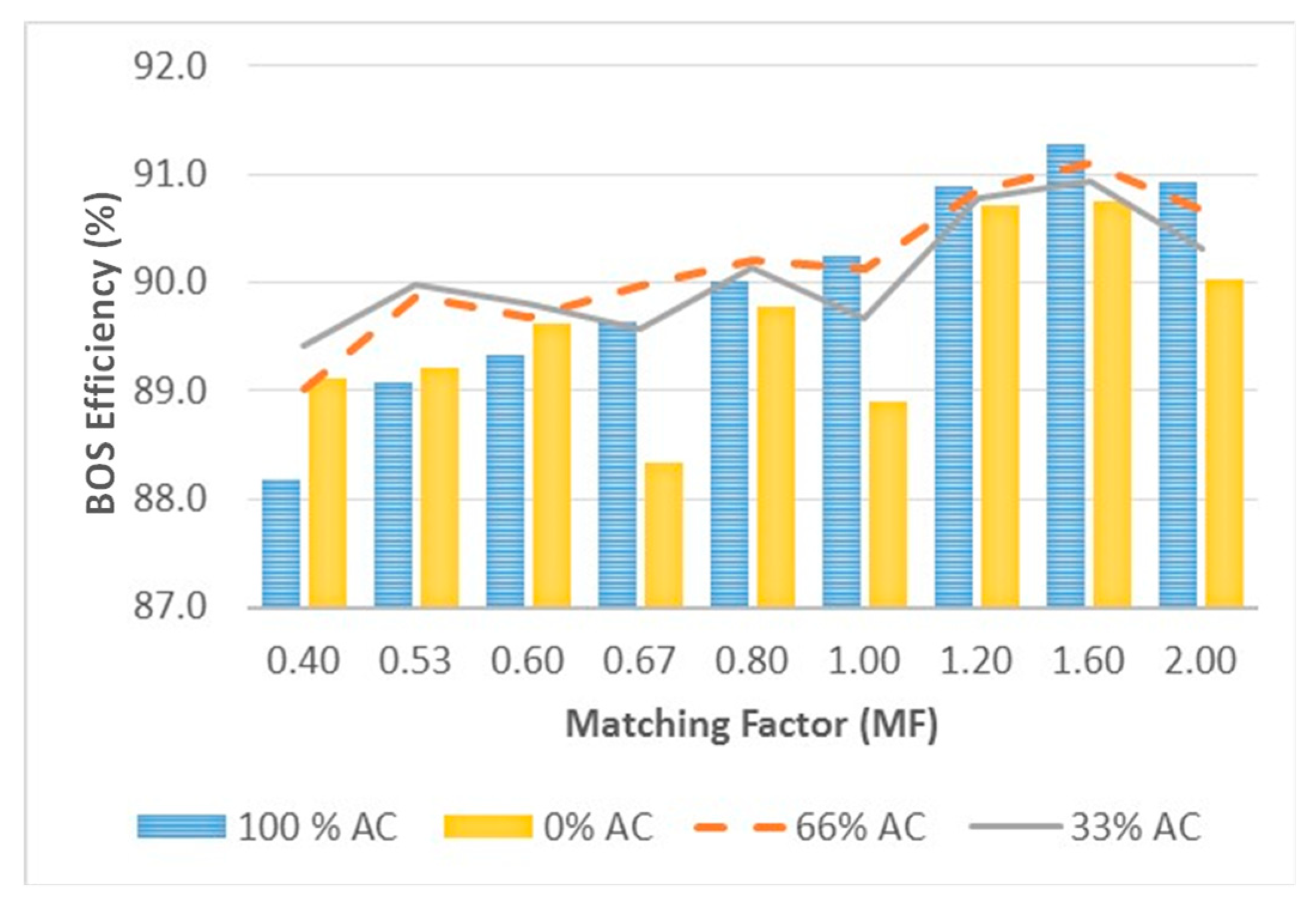 Sustainability 13 00044 g009