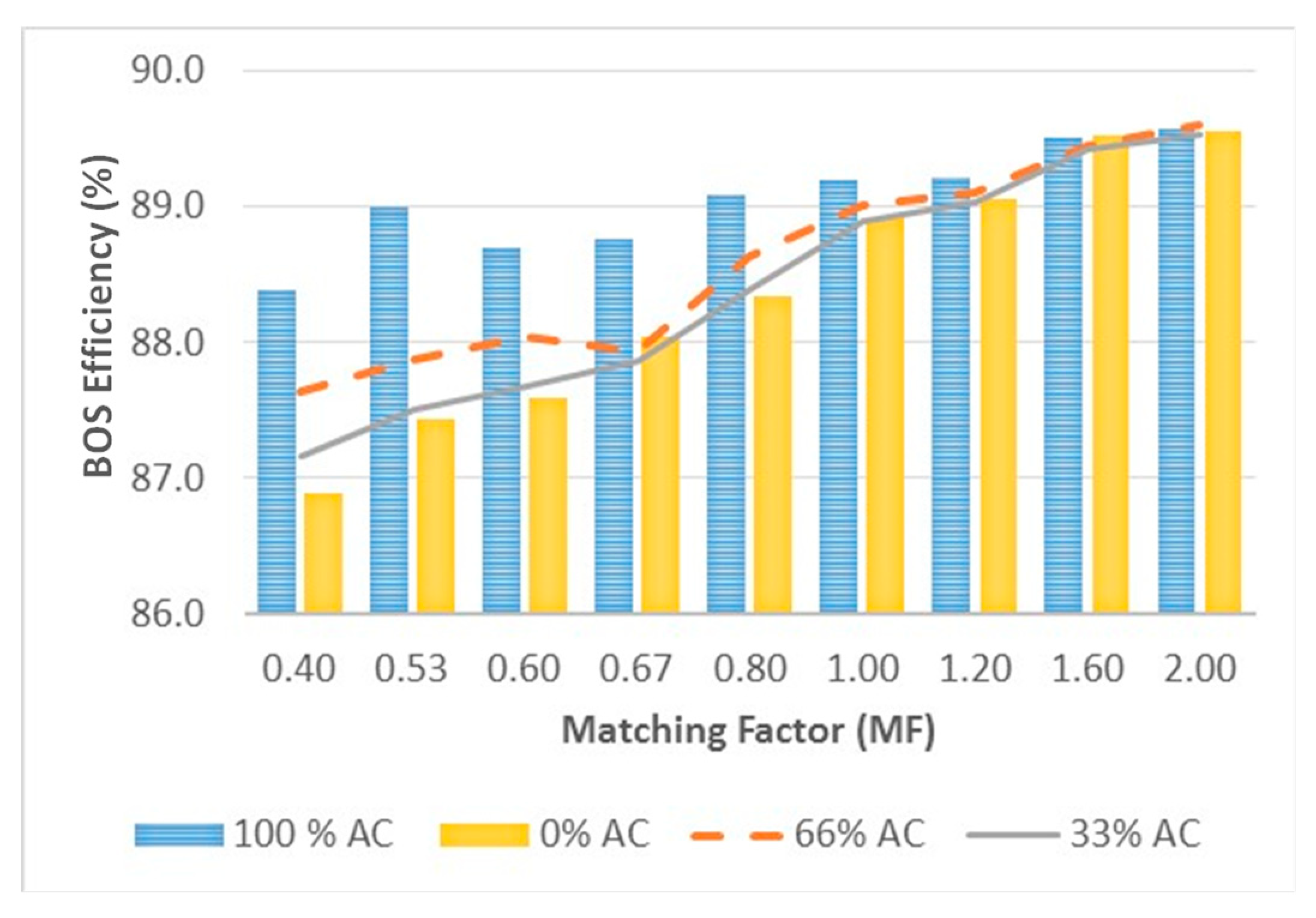Sustainability 13 00044 g010