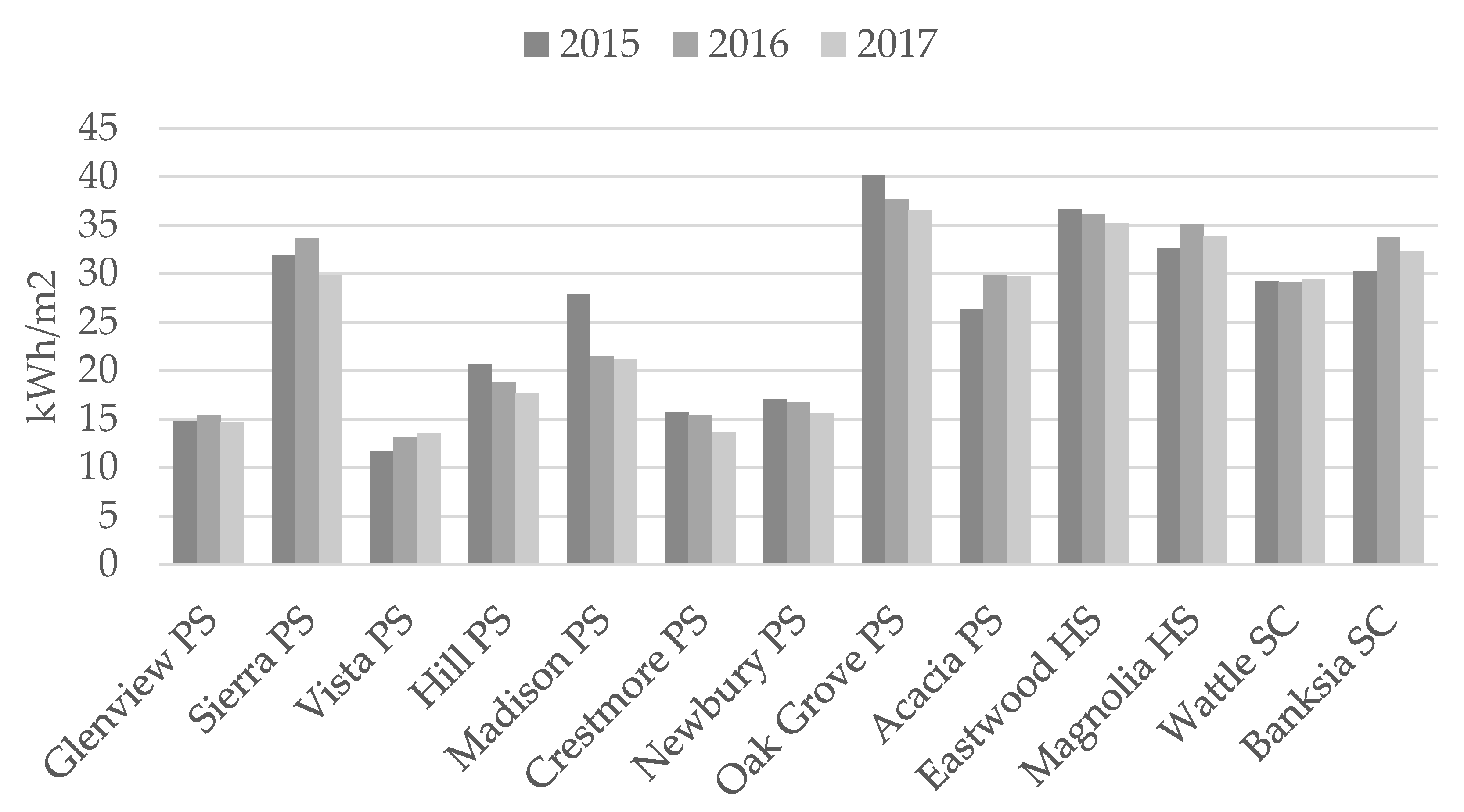Sustainability 13 00046 g004 Sustainability 13 00046 g004
