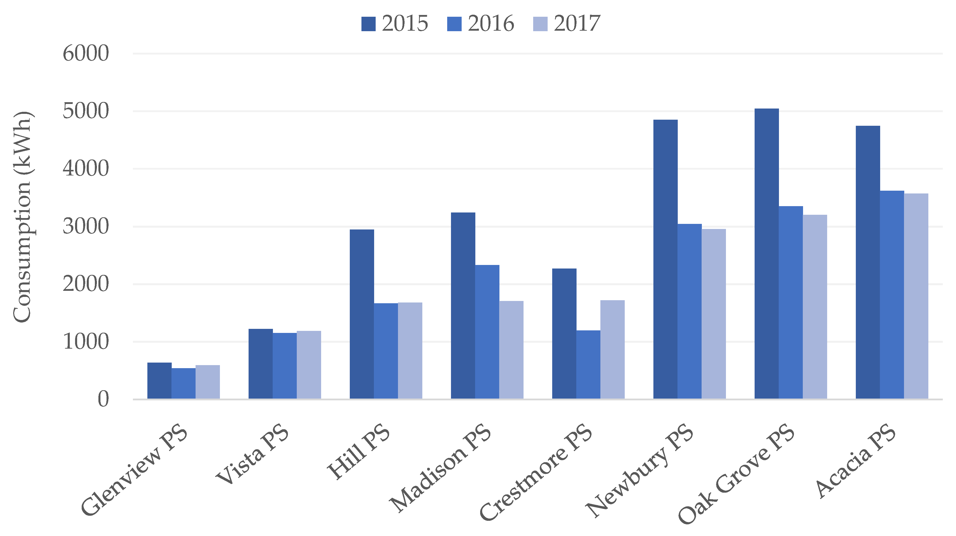 Sustainability 13 00046 g005 Sustainability 13 00046 g005