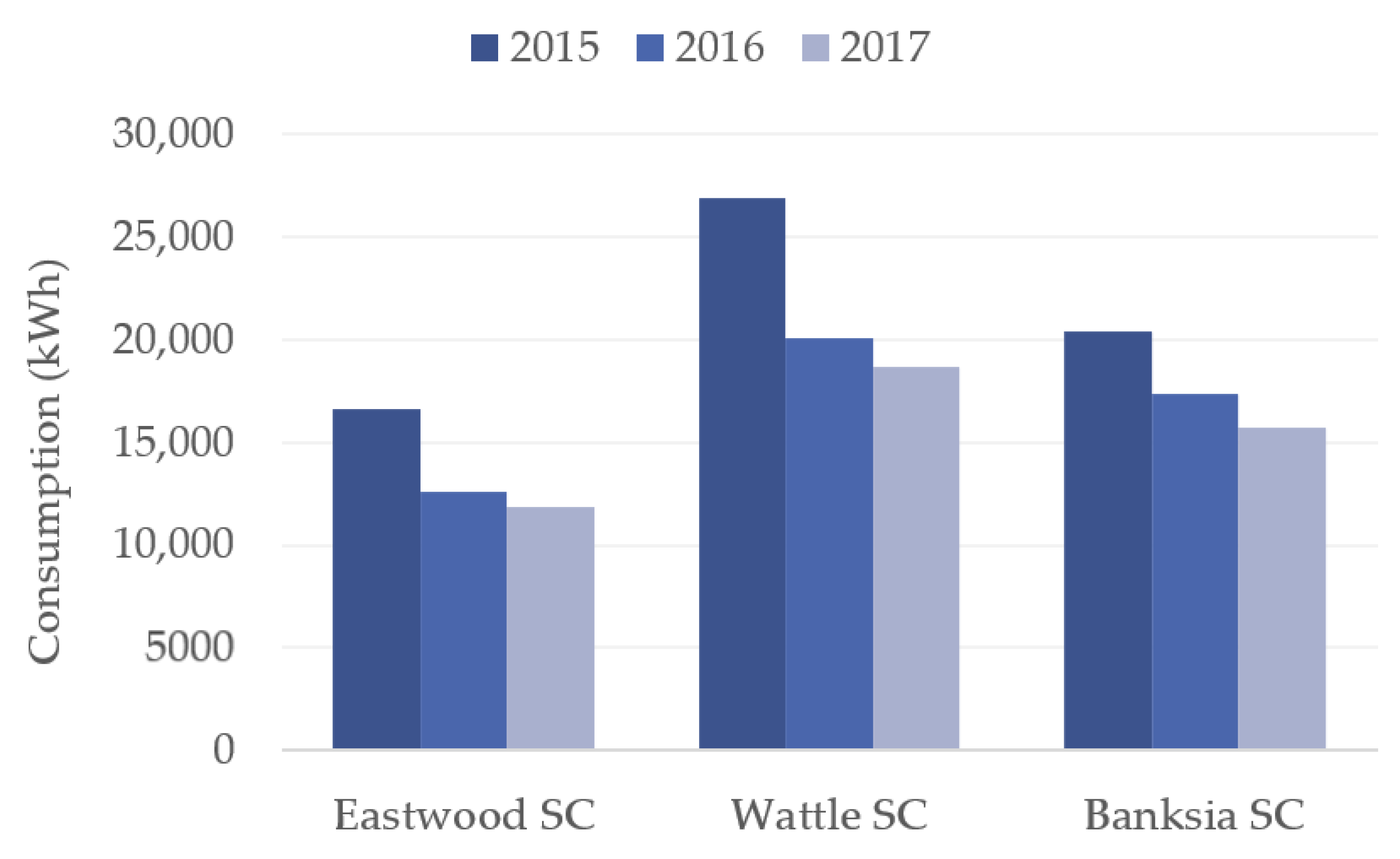 Sustainability 13 00046 g006 Sustainability 13 00046 g006