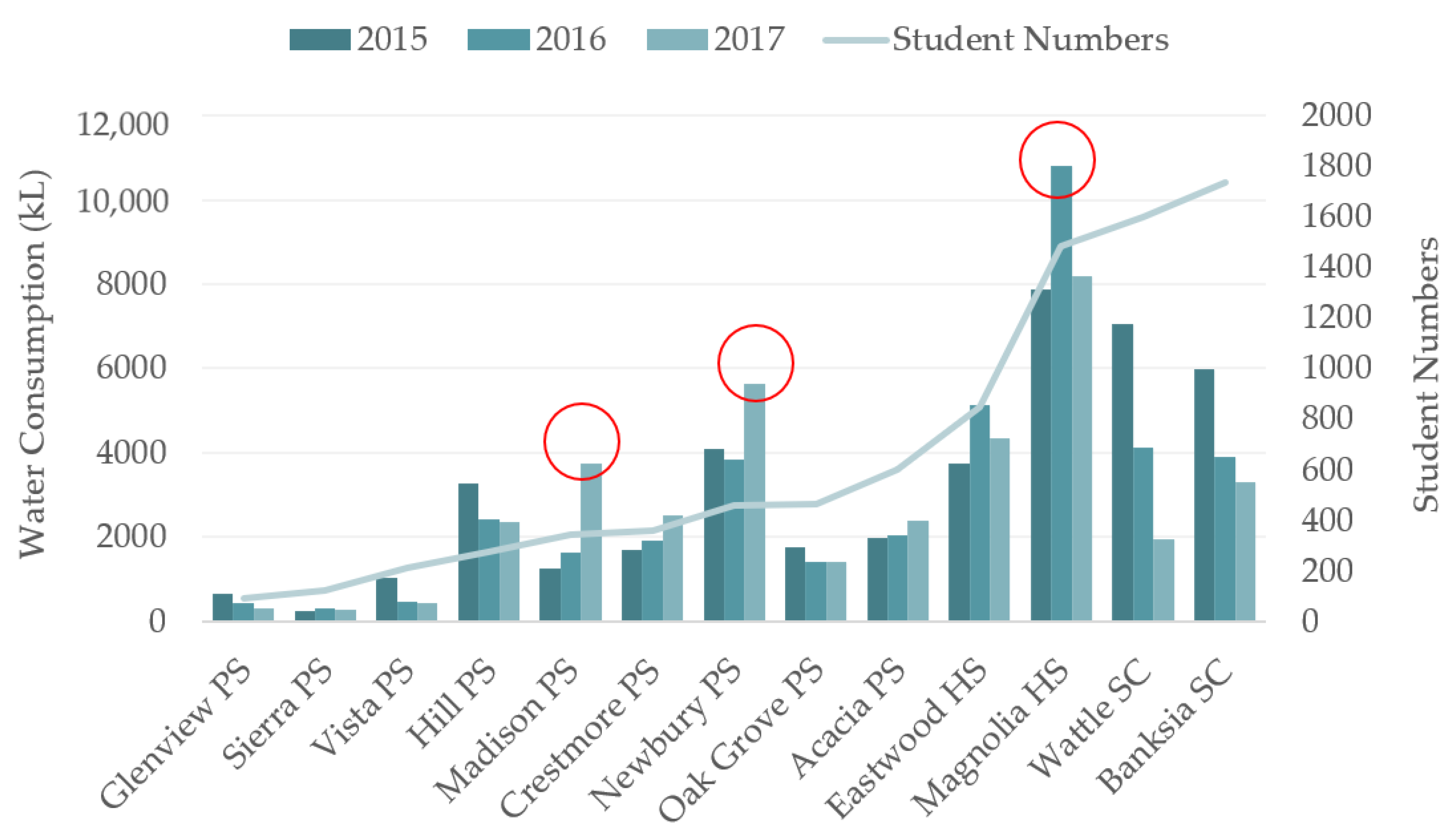 Sustainability 13 00046 g007 Sustainability 13 00046 g007