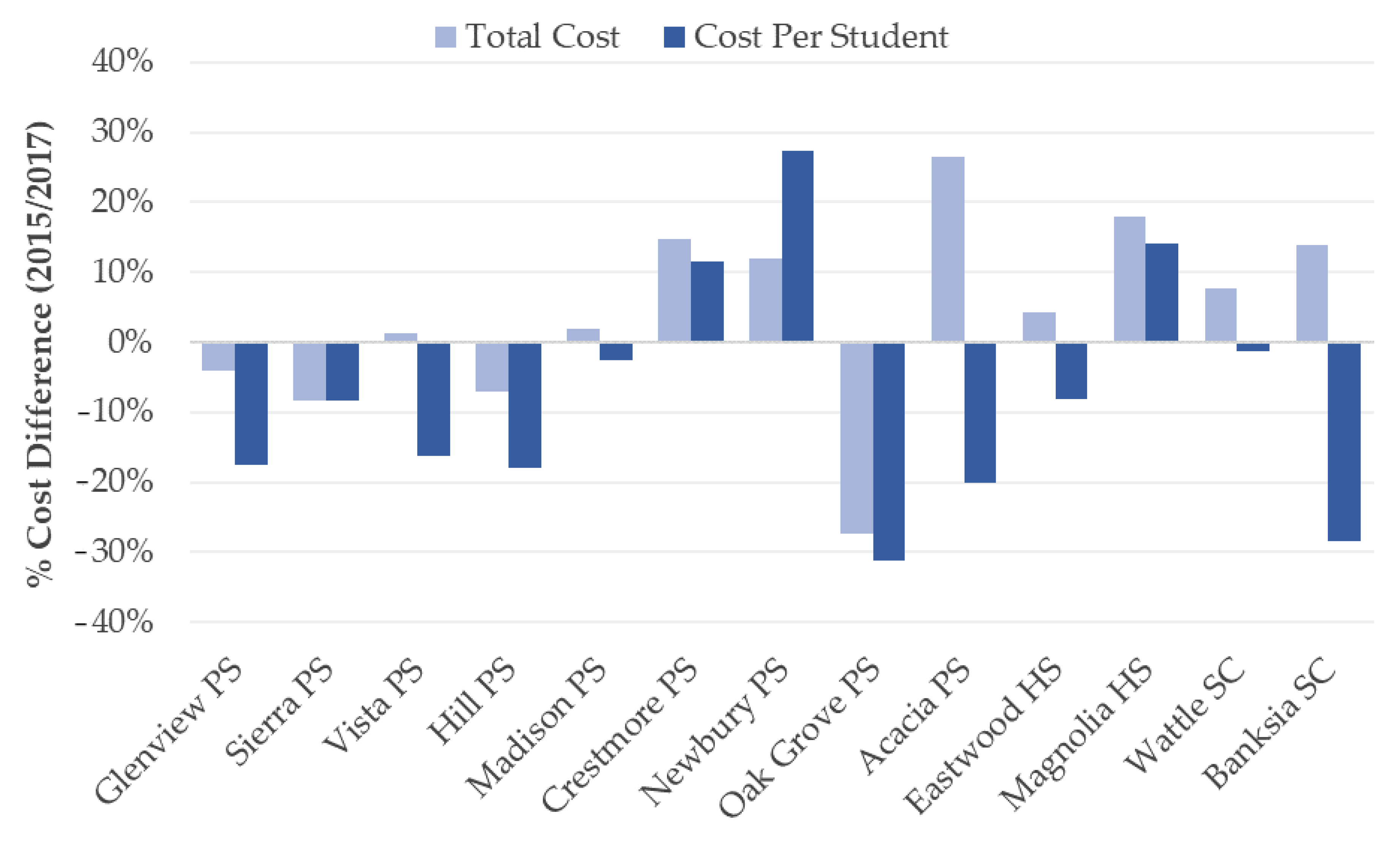Sustainability 13 00046 g010 Sustainability 13 00046 g010