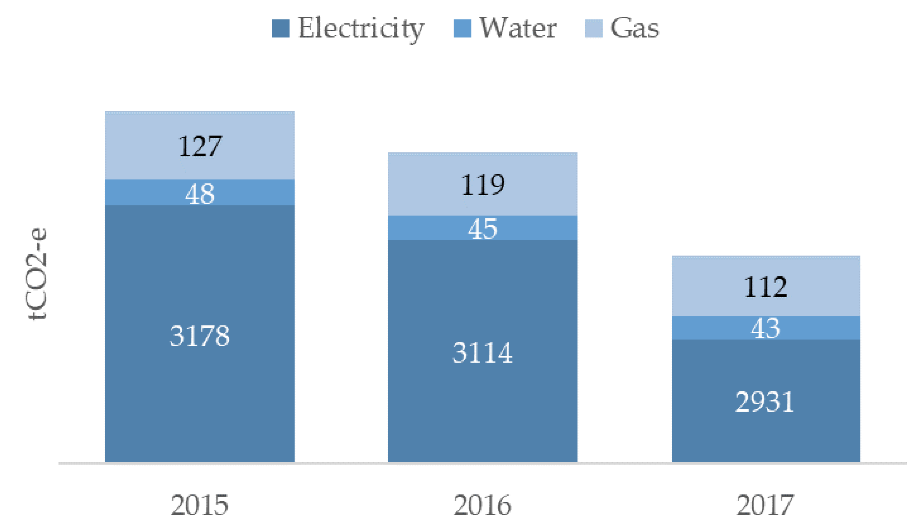 Sustainability 13 00046 g011 Sustainability 13 00046 g011