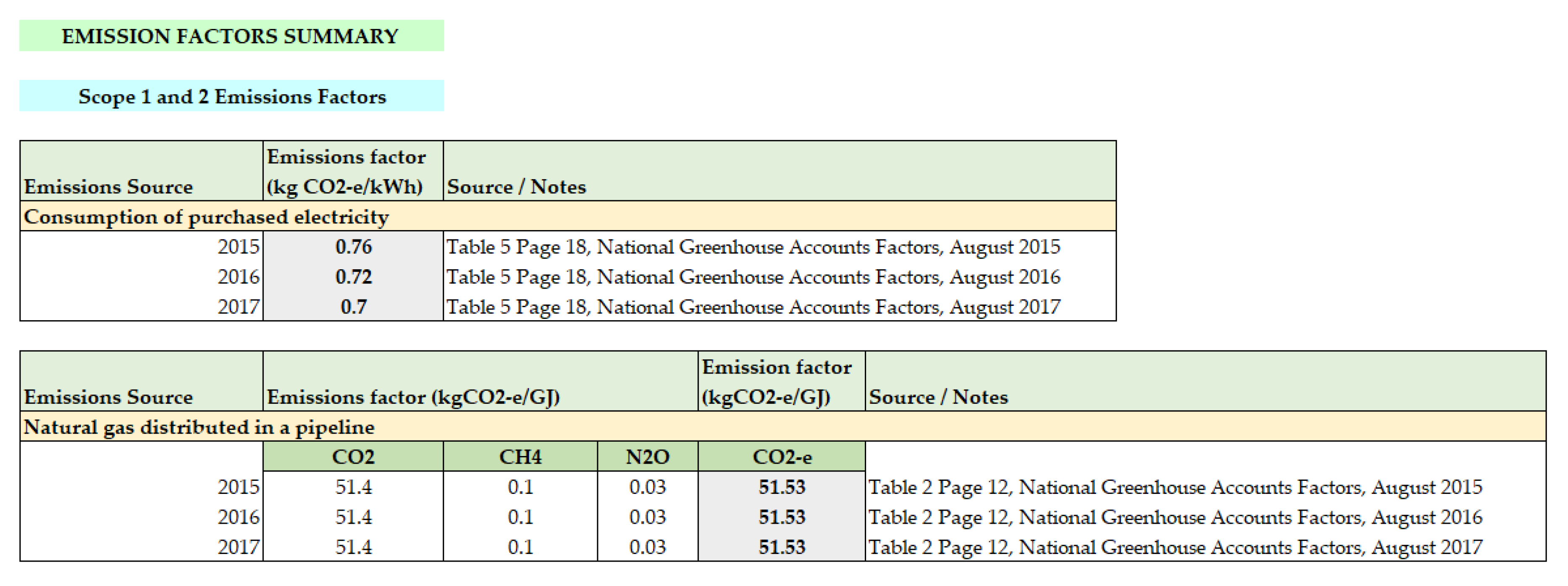 Sustainability 13 00046 g0a3 Sustainability 13 00046 g0a3