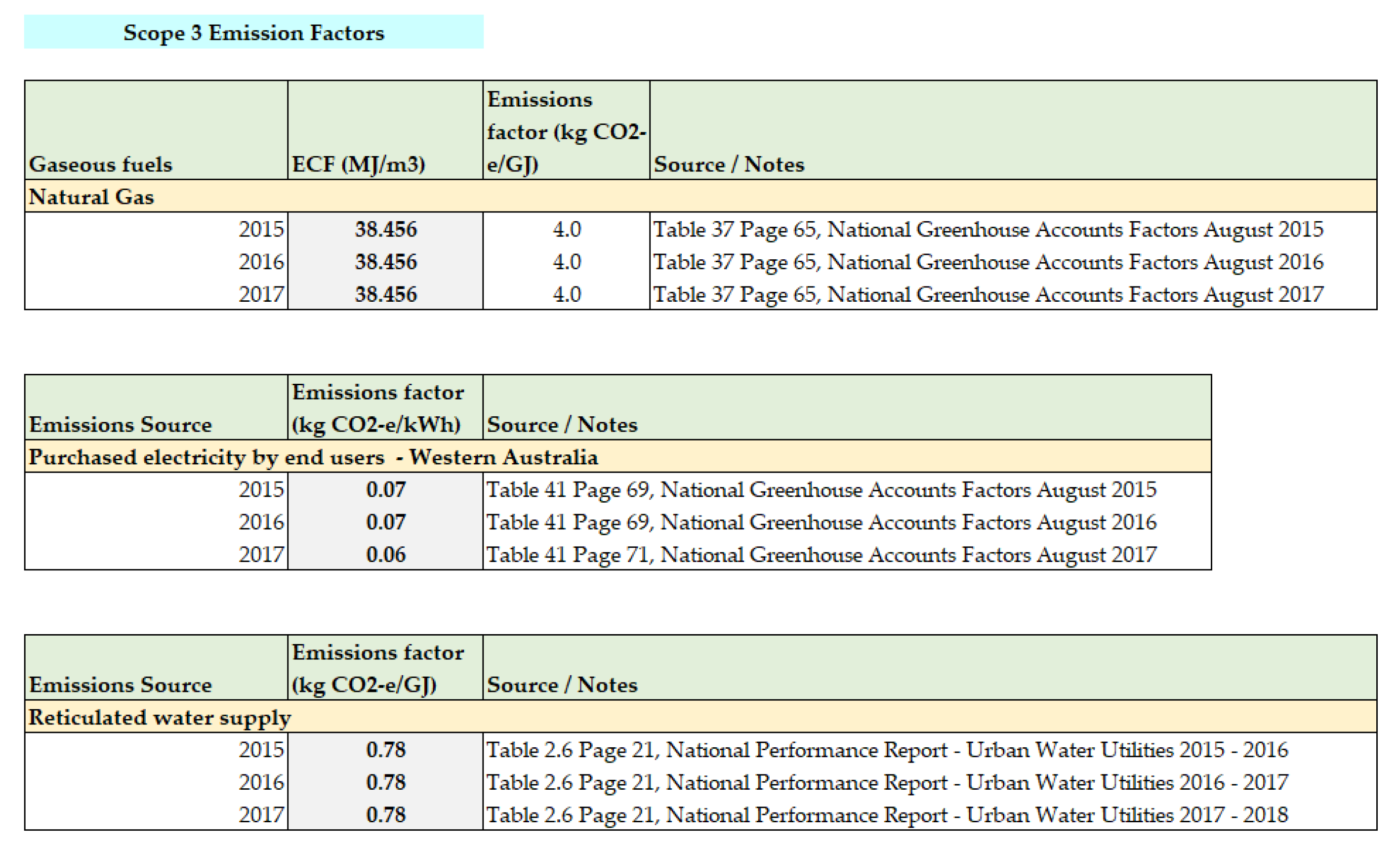Sustainability 13 00046 g0a4 Sustainability 13 00046 g0a4
