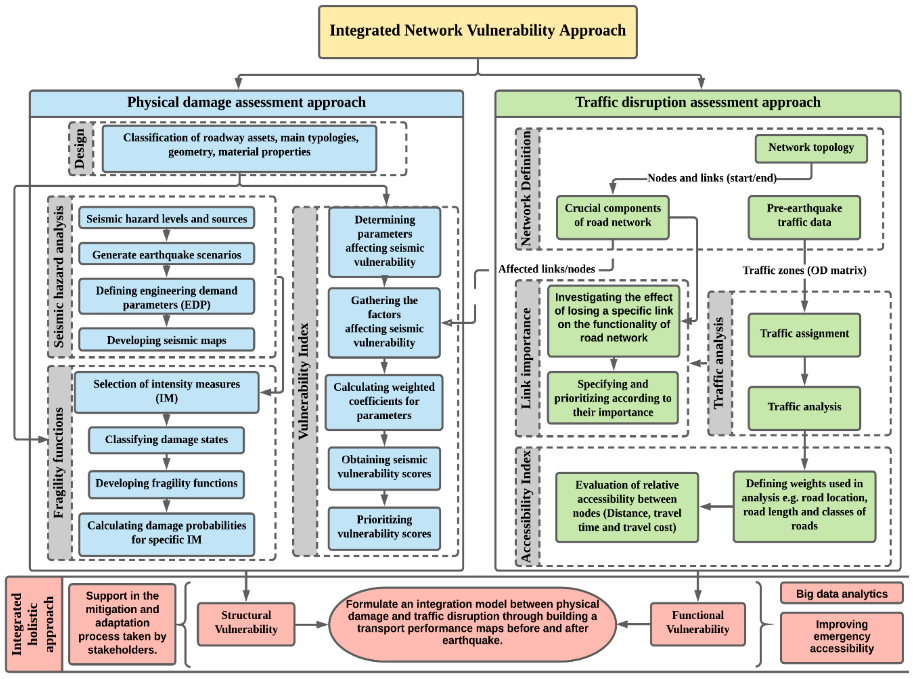 Sustainability 13 00061 g007 Sustainability 13 00061 g007