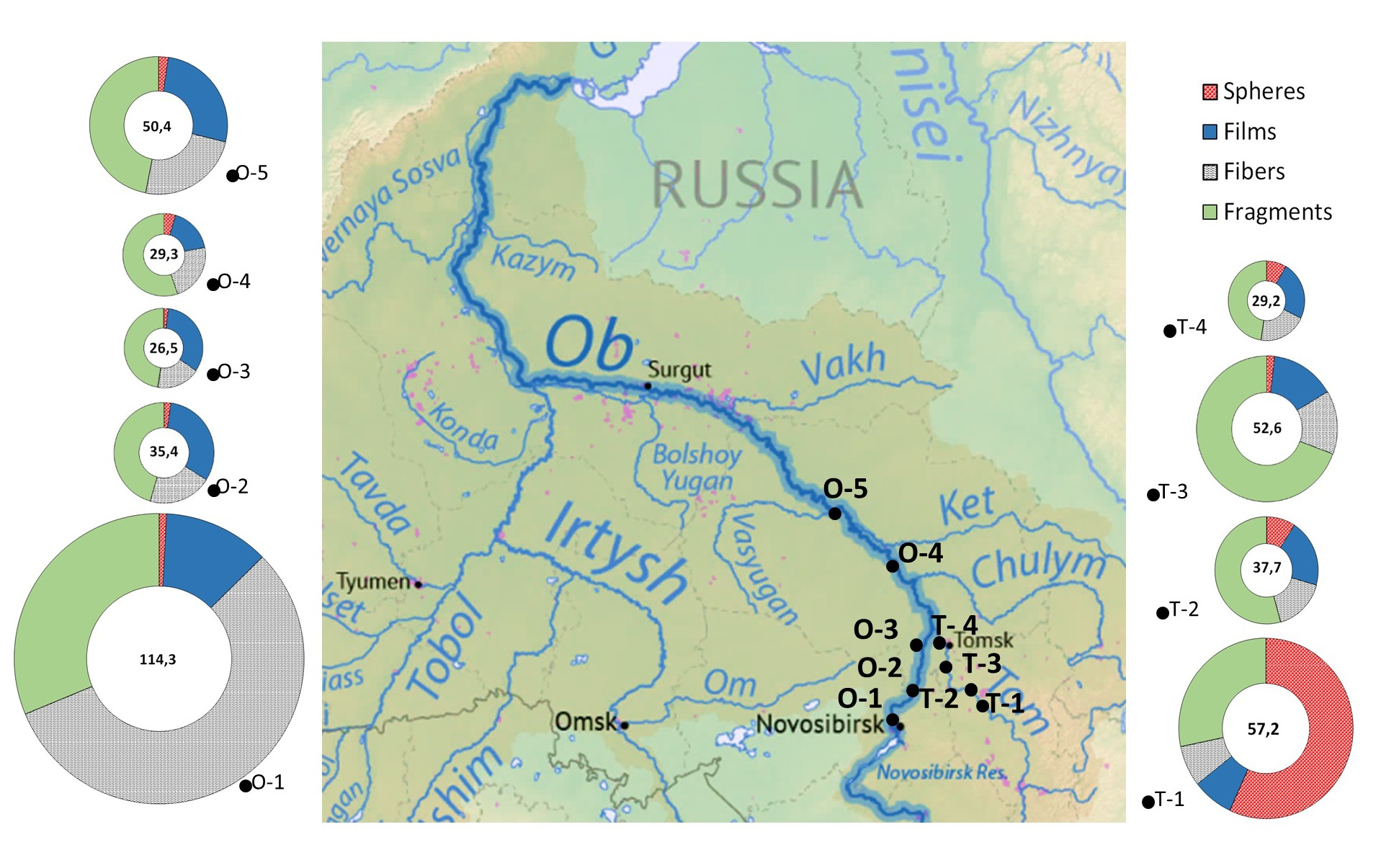 Sustainability Free Full Text Preliminary Screening For Microplastic Concentrations In The 5984