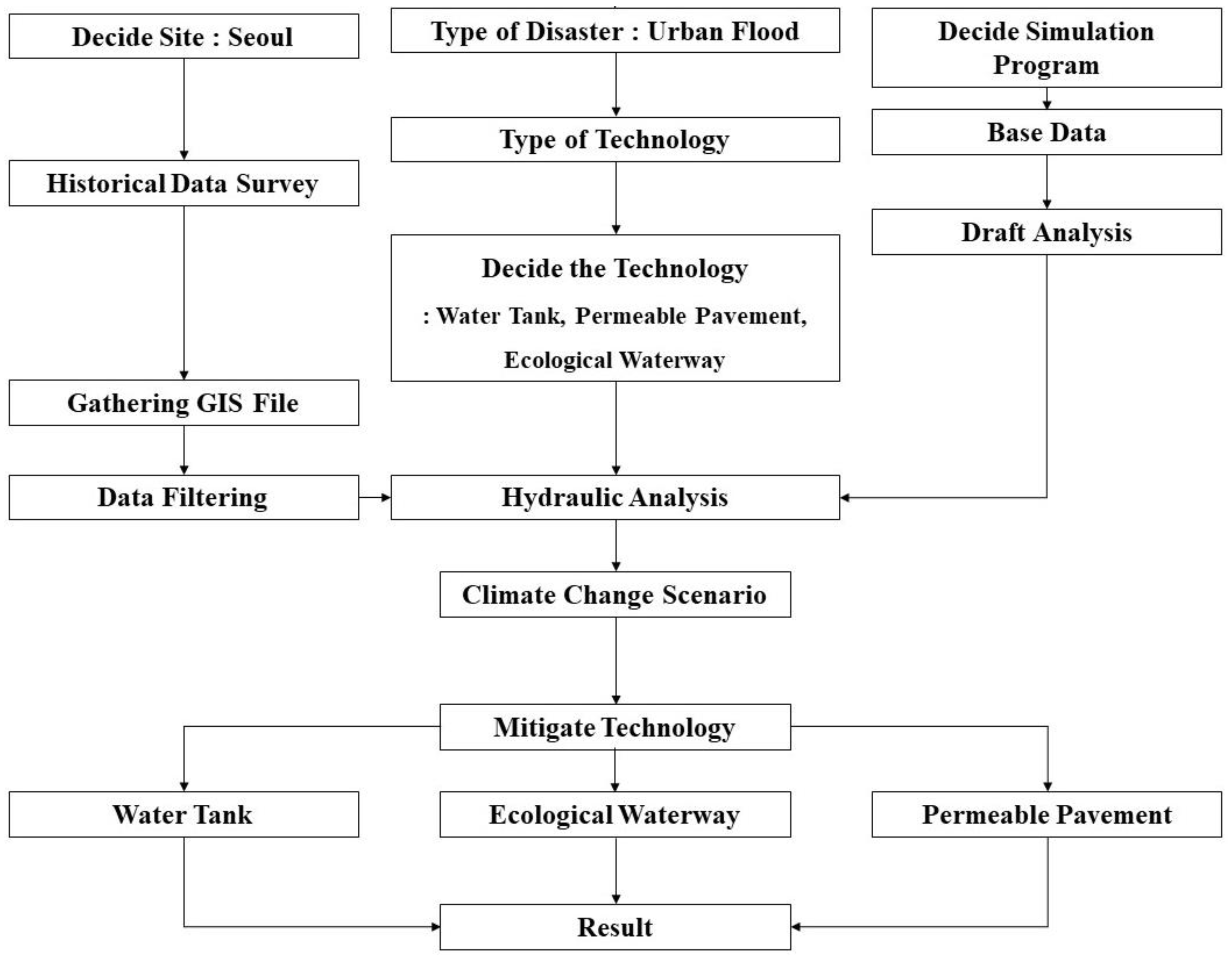 Sustainability 13 00105 g004 Sustainability 13 00105 g004