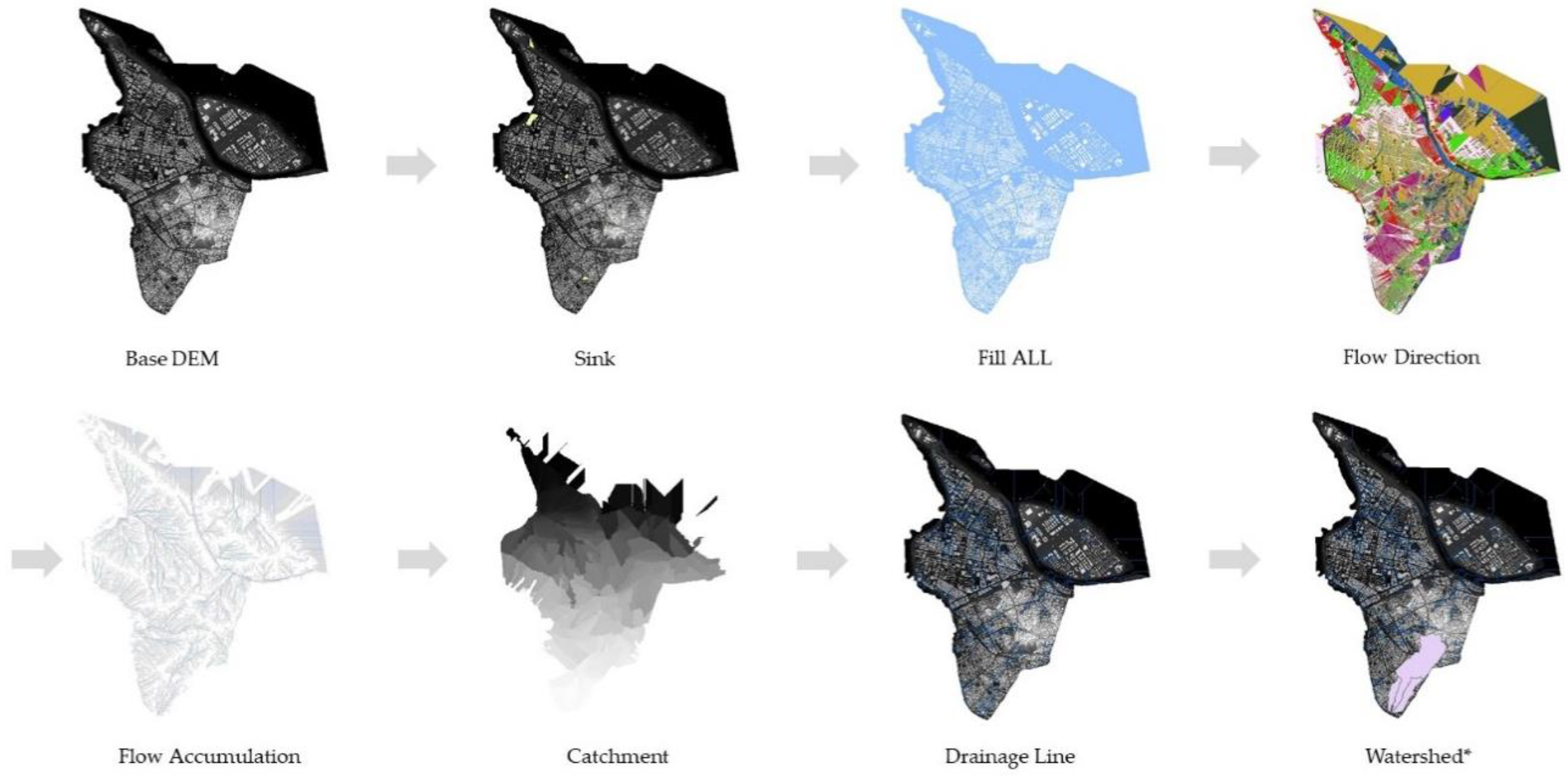 Sustainability 13 00105 g005 Sustainability 13 00105 g005
