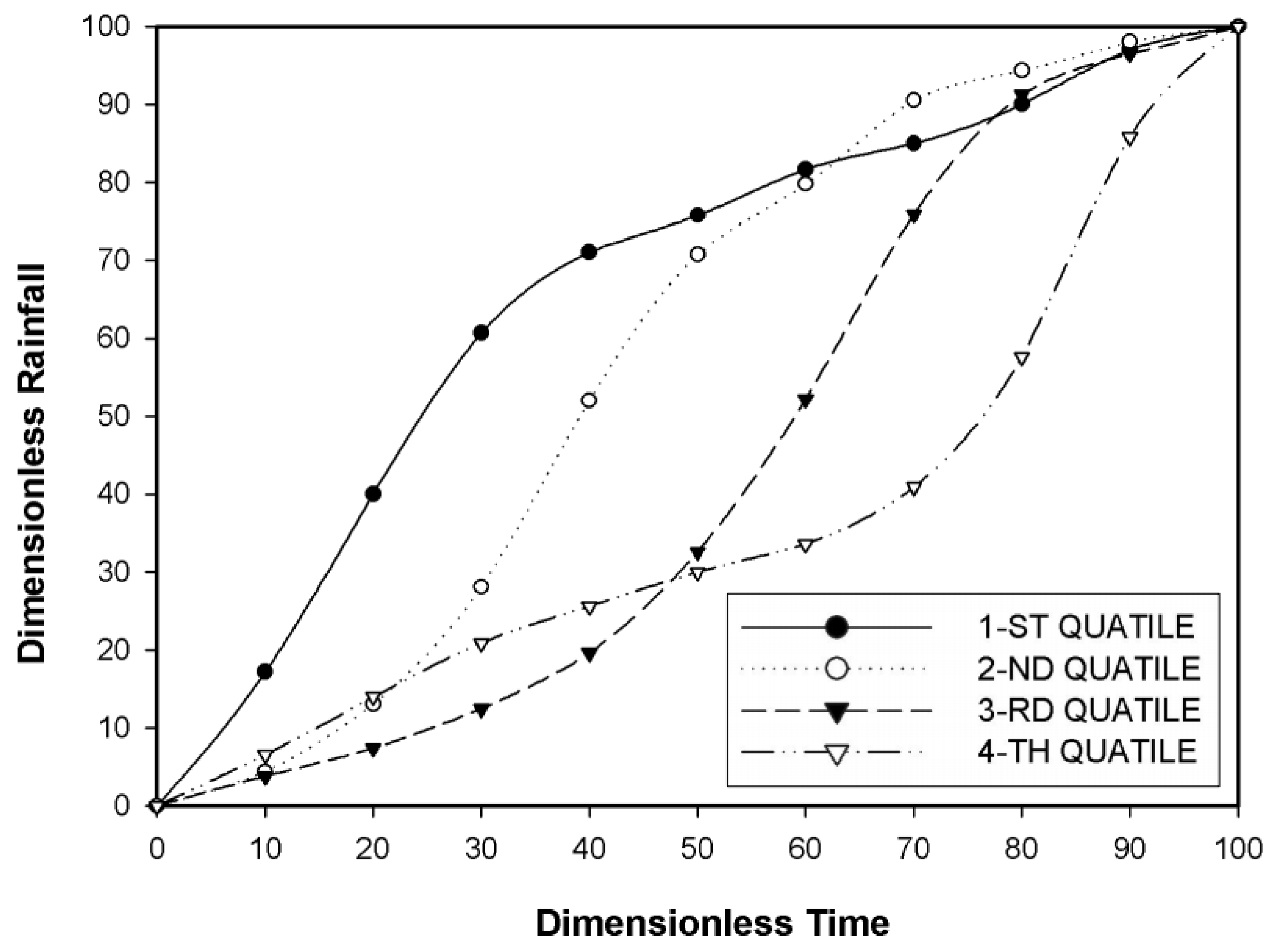 Sustainability 13 00105 g007 Sustainability 13 00105 g007