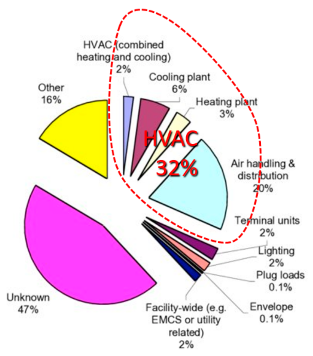 Sustainability 13 00120 g003
