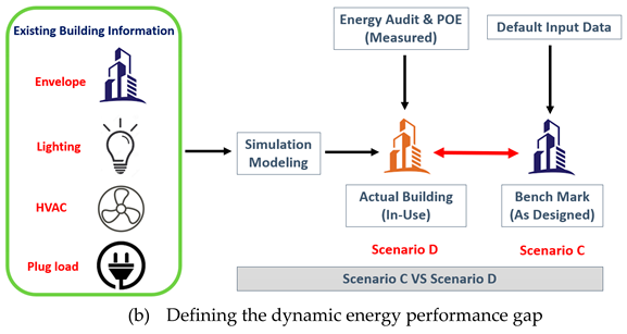 Sustainability 13 00120 i006