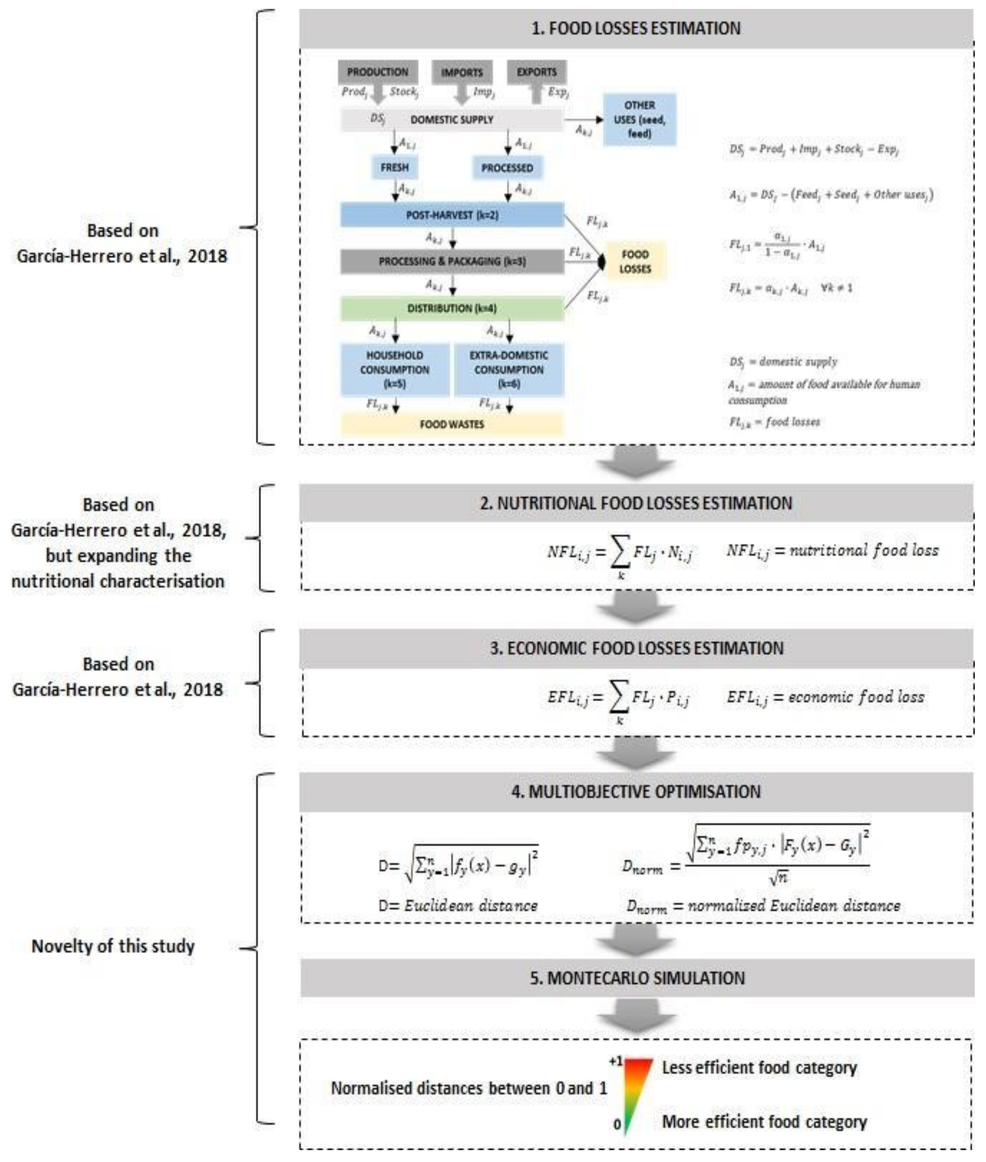 Sustainability 13 00125 g002 Sustainability 13 00125 g002