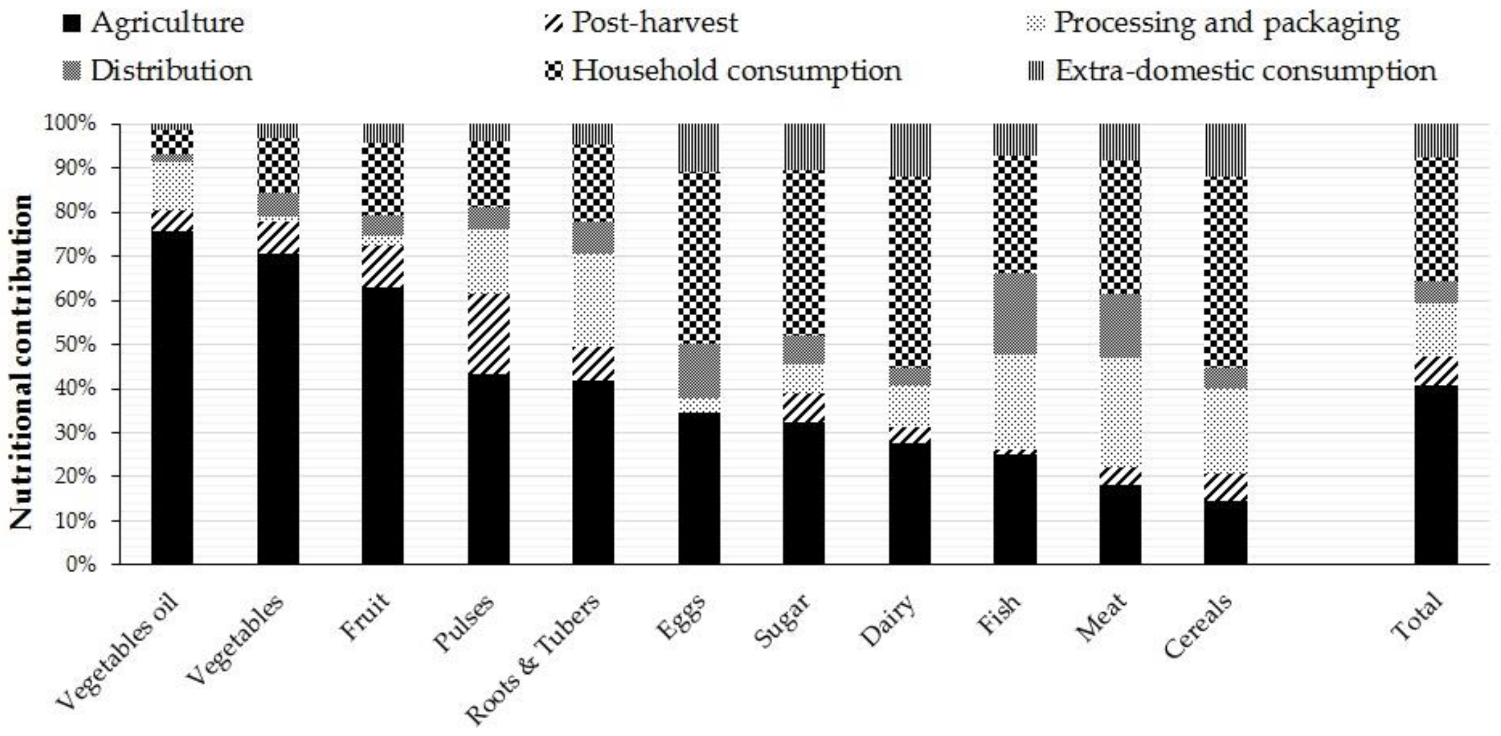 Sustainability 13 00125 g005 Sustainability 13 00125 g005