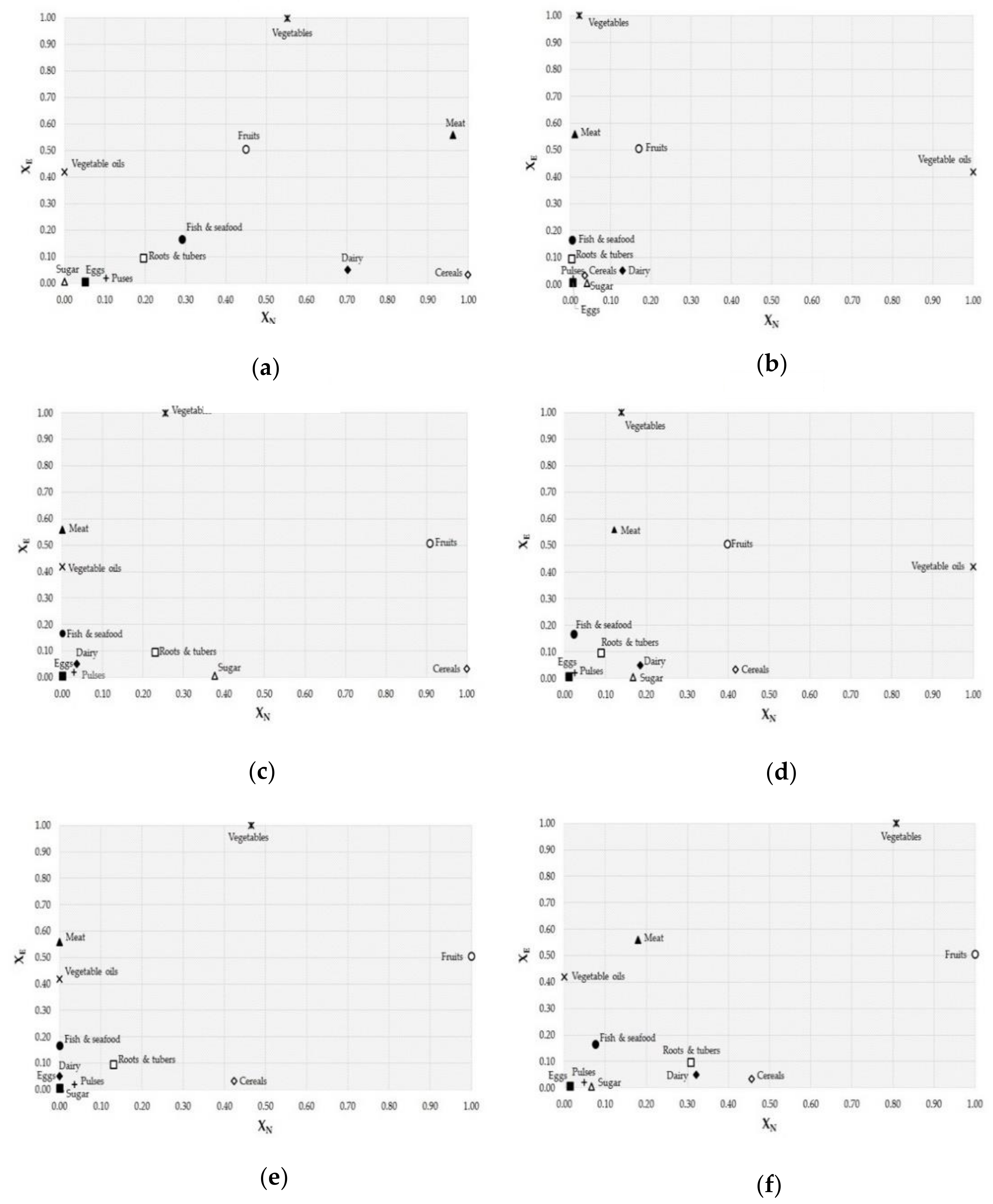 Sustainability 13 00125 g006 Sustainability 13 00125 g006