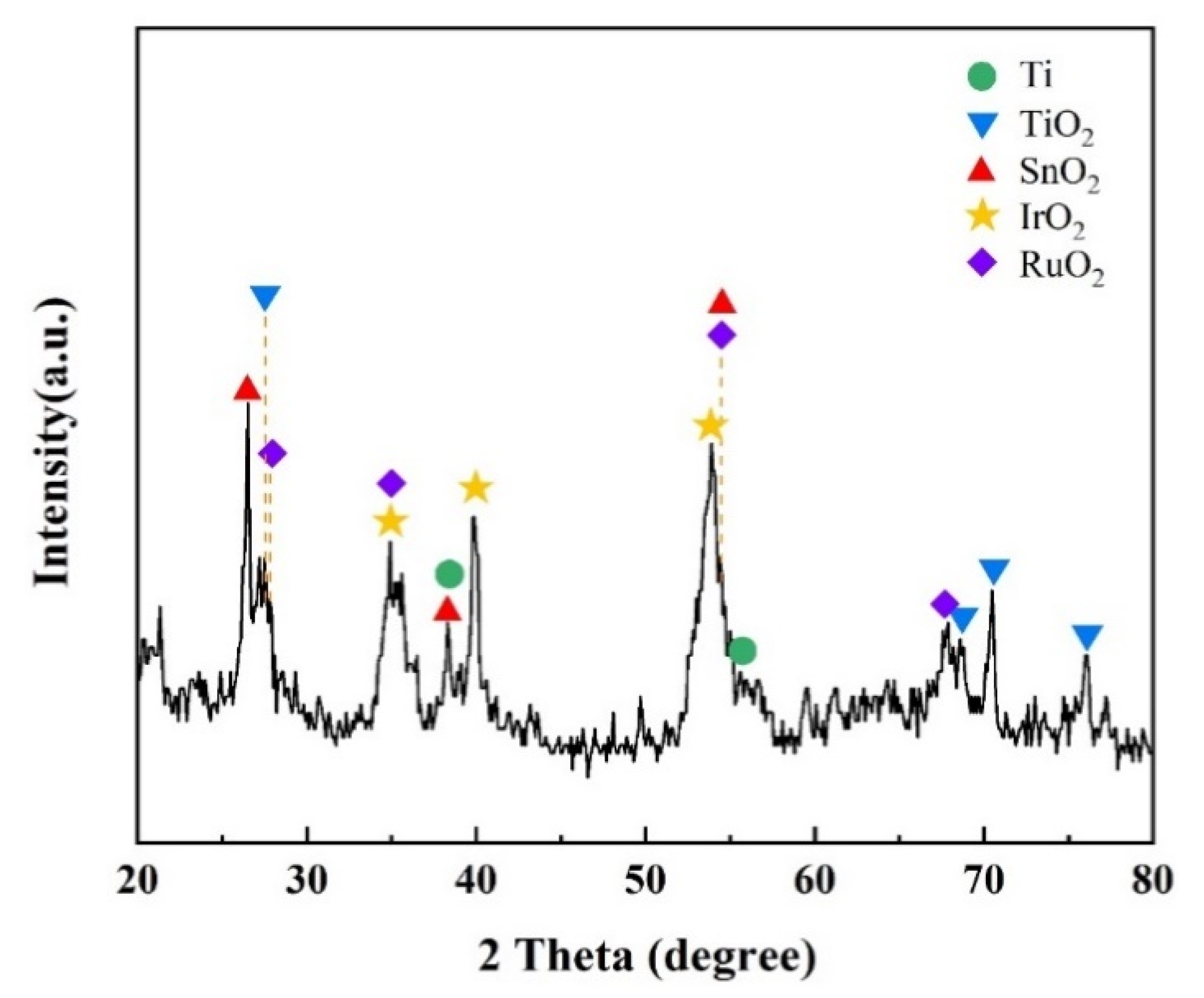 Sustainability 13 00126 g004