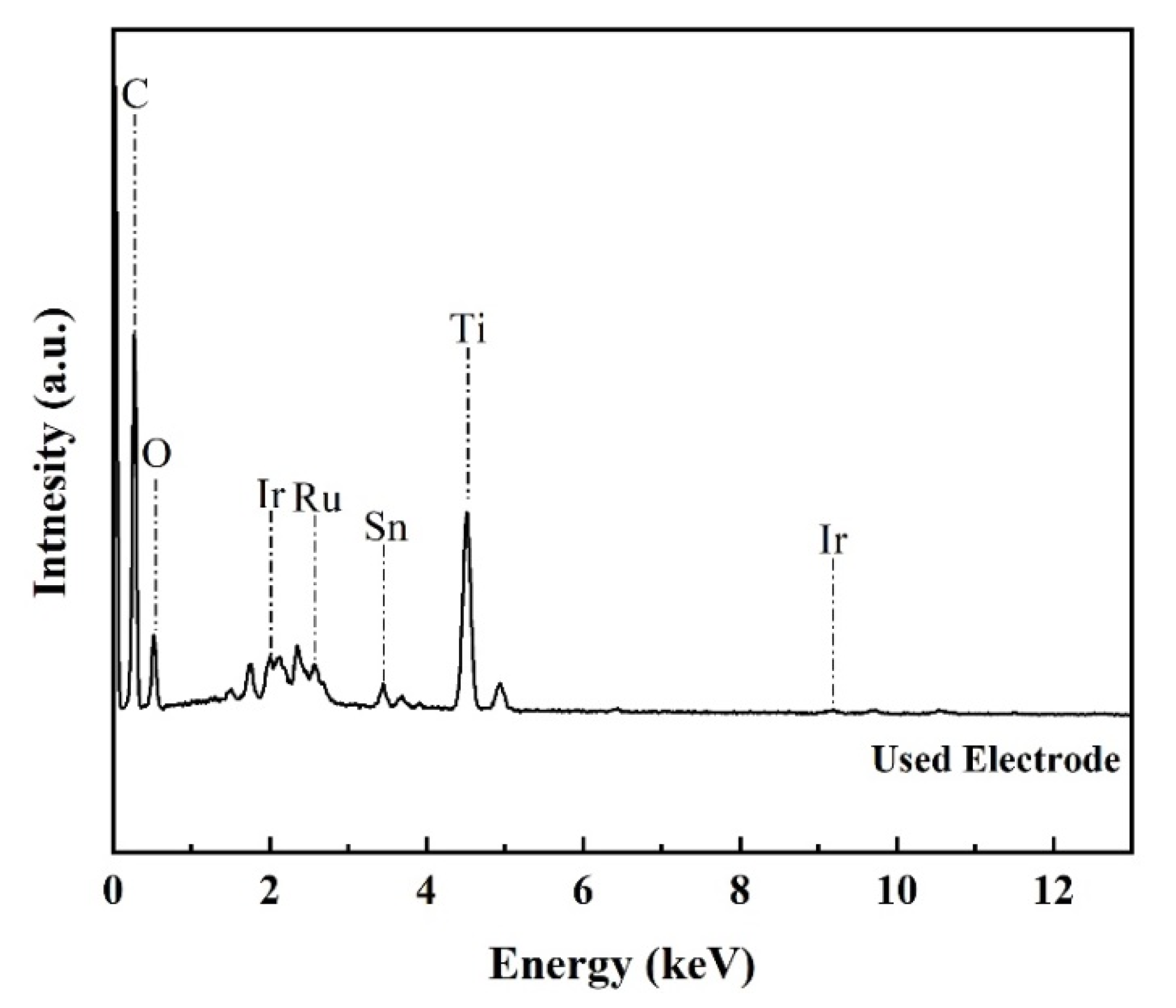 Sustainability 13 00126 g010
