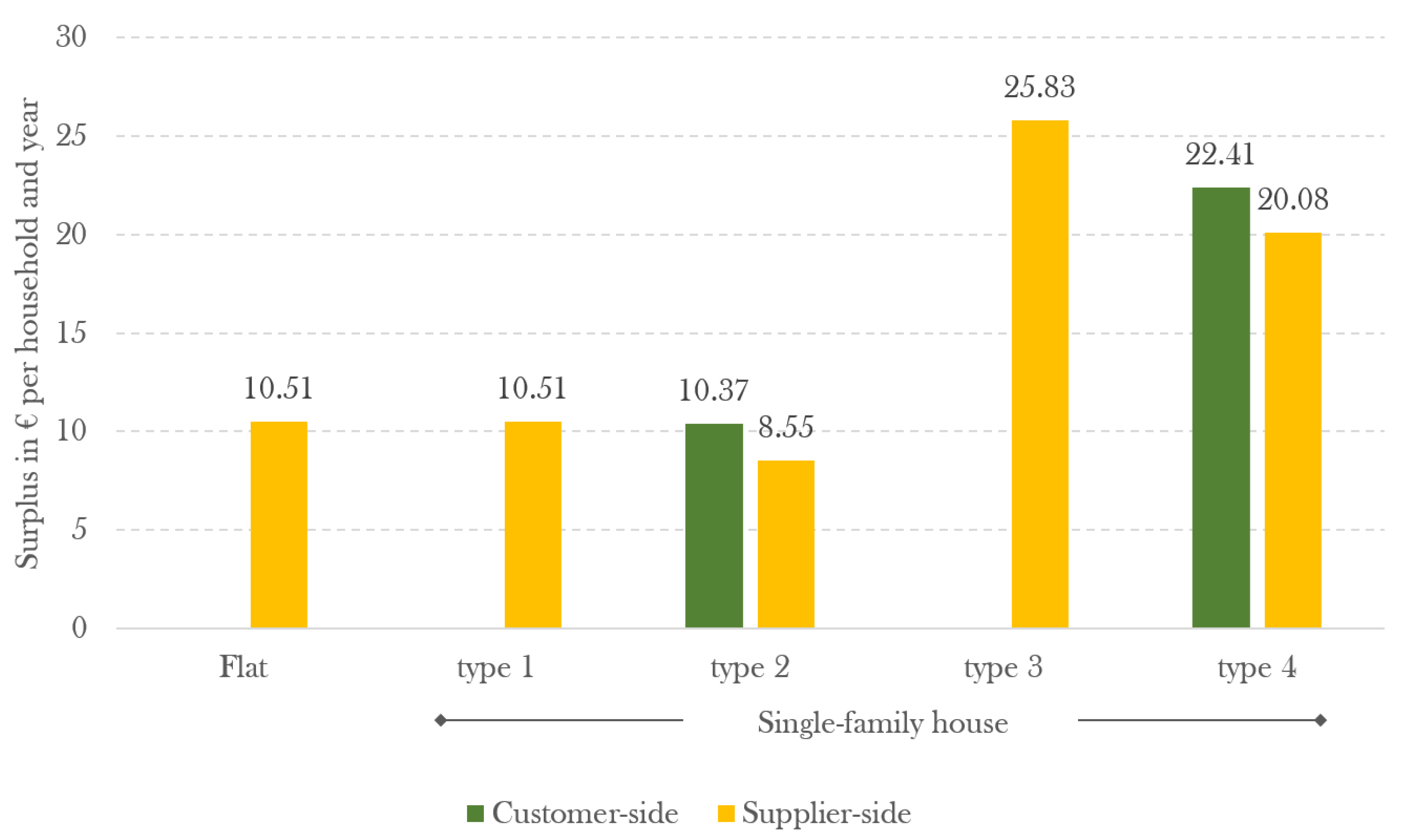 Sustainability 13 00132 g002
