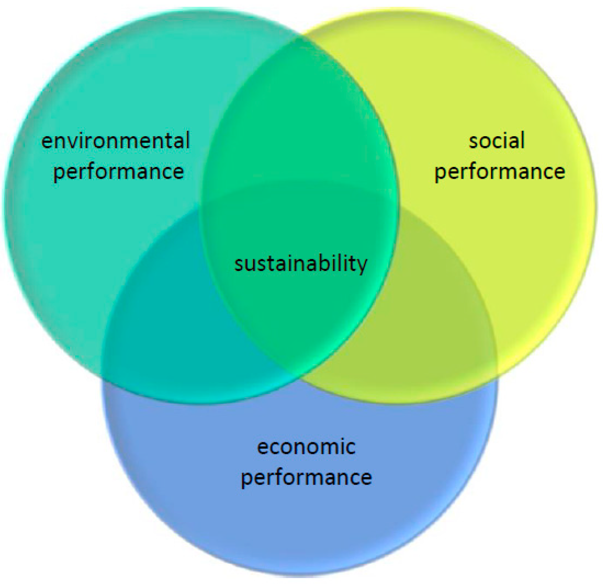 Sustainability 13 00134 g001 Sustainability 13 00134 g001