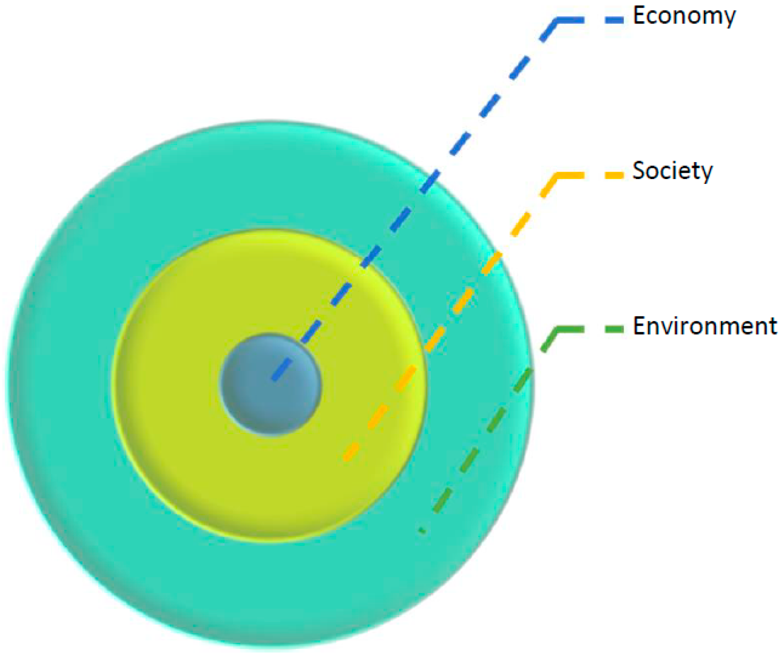 Sustainability 13 00134 g002 Sustainability 13 00134 g002