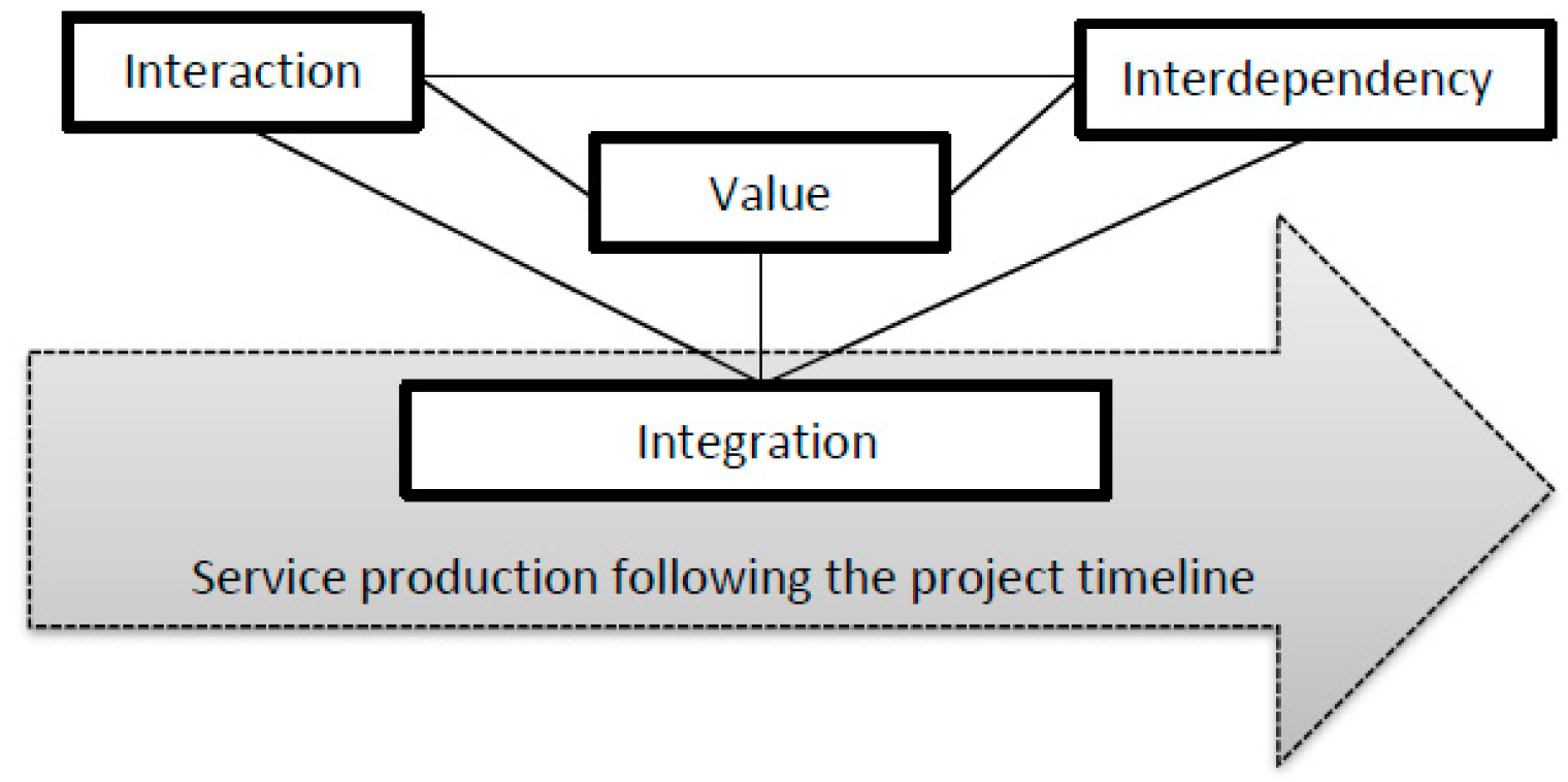 Sustainability 13 00134 g003 Sustainability 13 00134 g003
