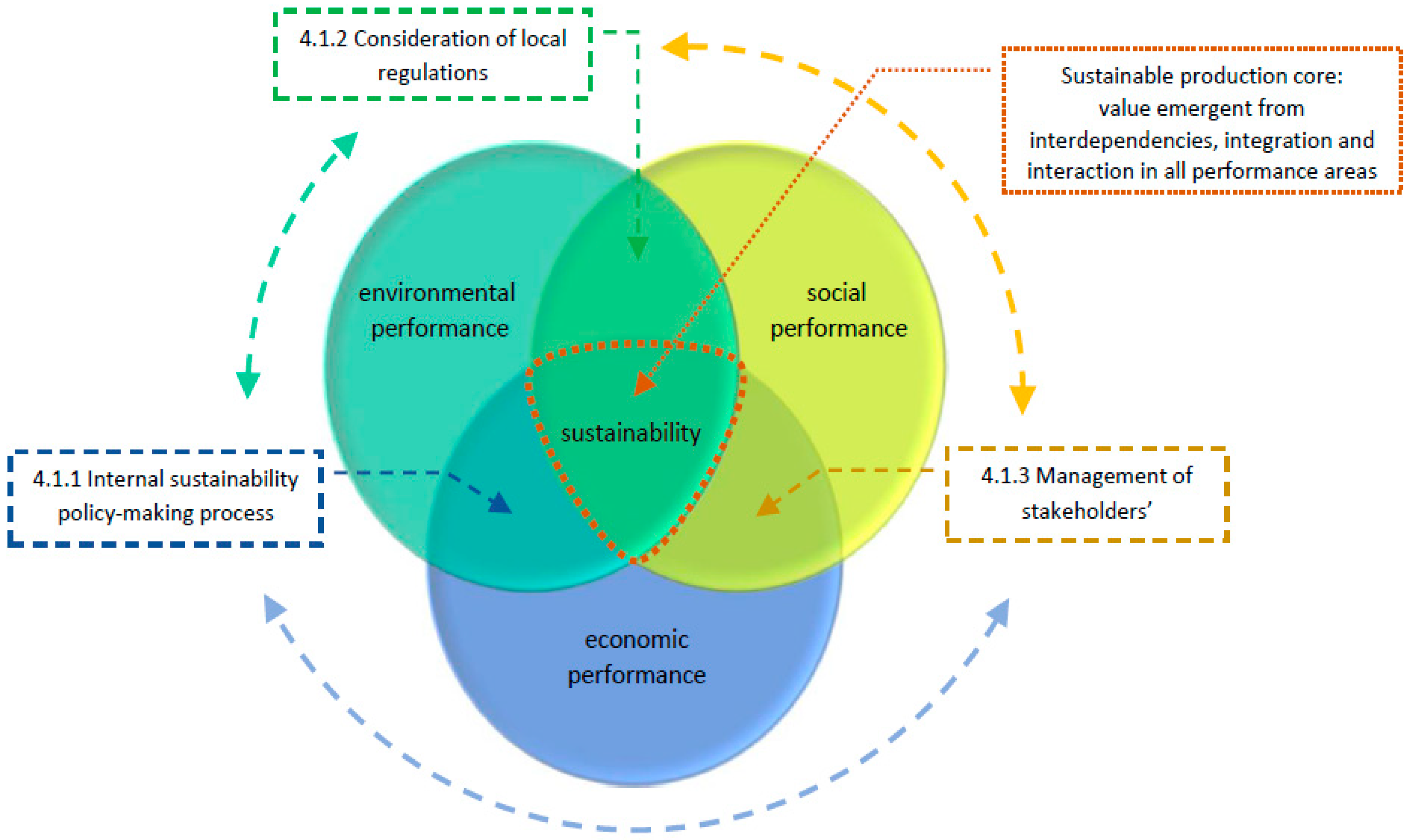 Sustainability 13 00134 g004 Sustainability 13 00134 g004