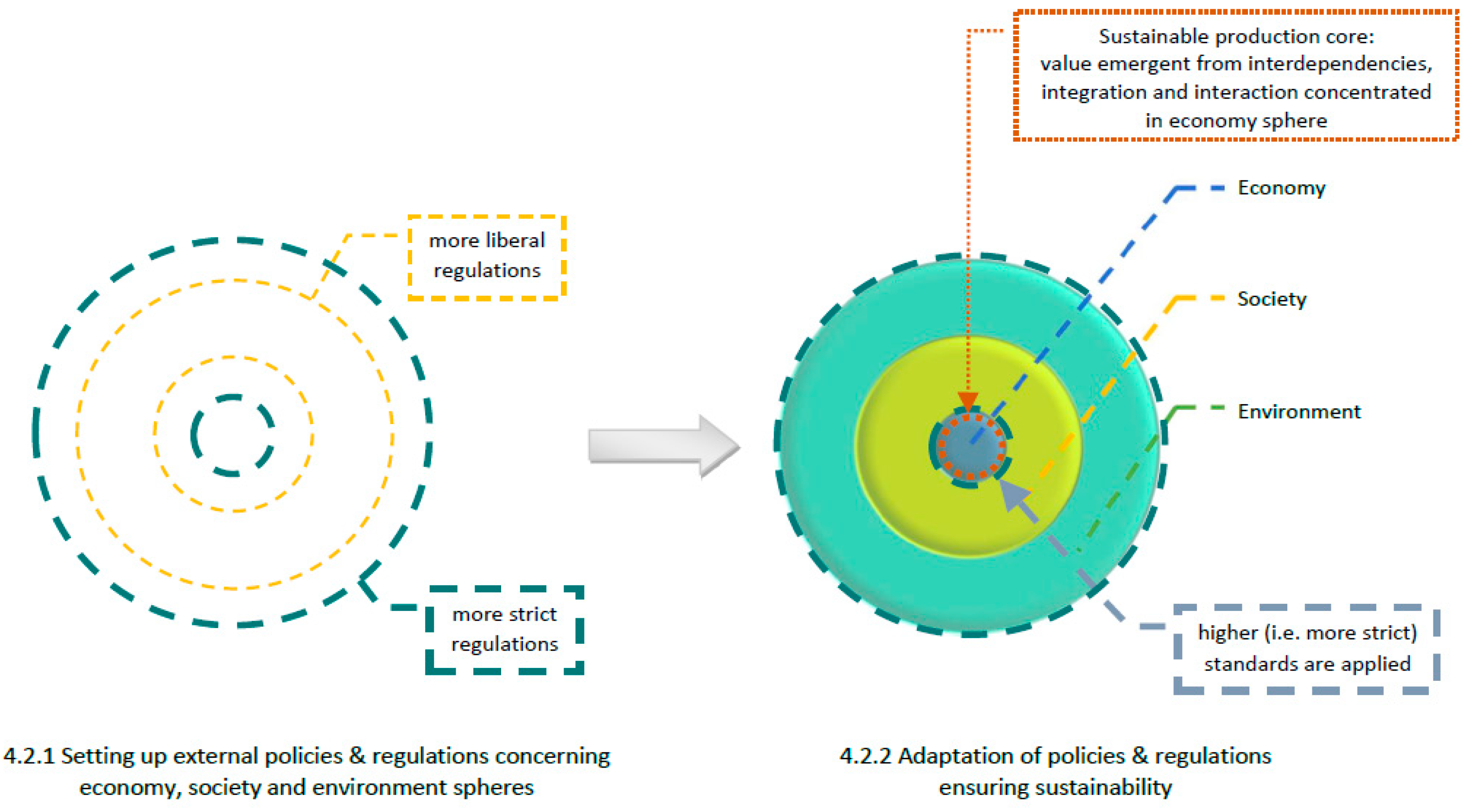 Sustainability 13 00134 g005 Sustainability 13 00134 g005