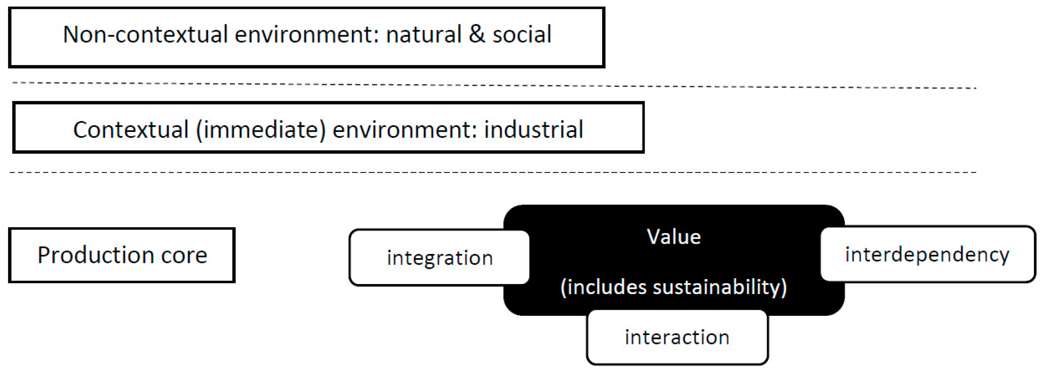 Sustainability 13 00134 g006 Sustainability 13 00134 g006