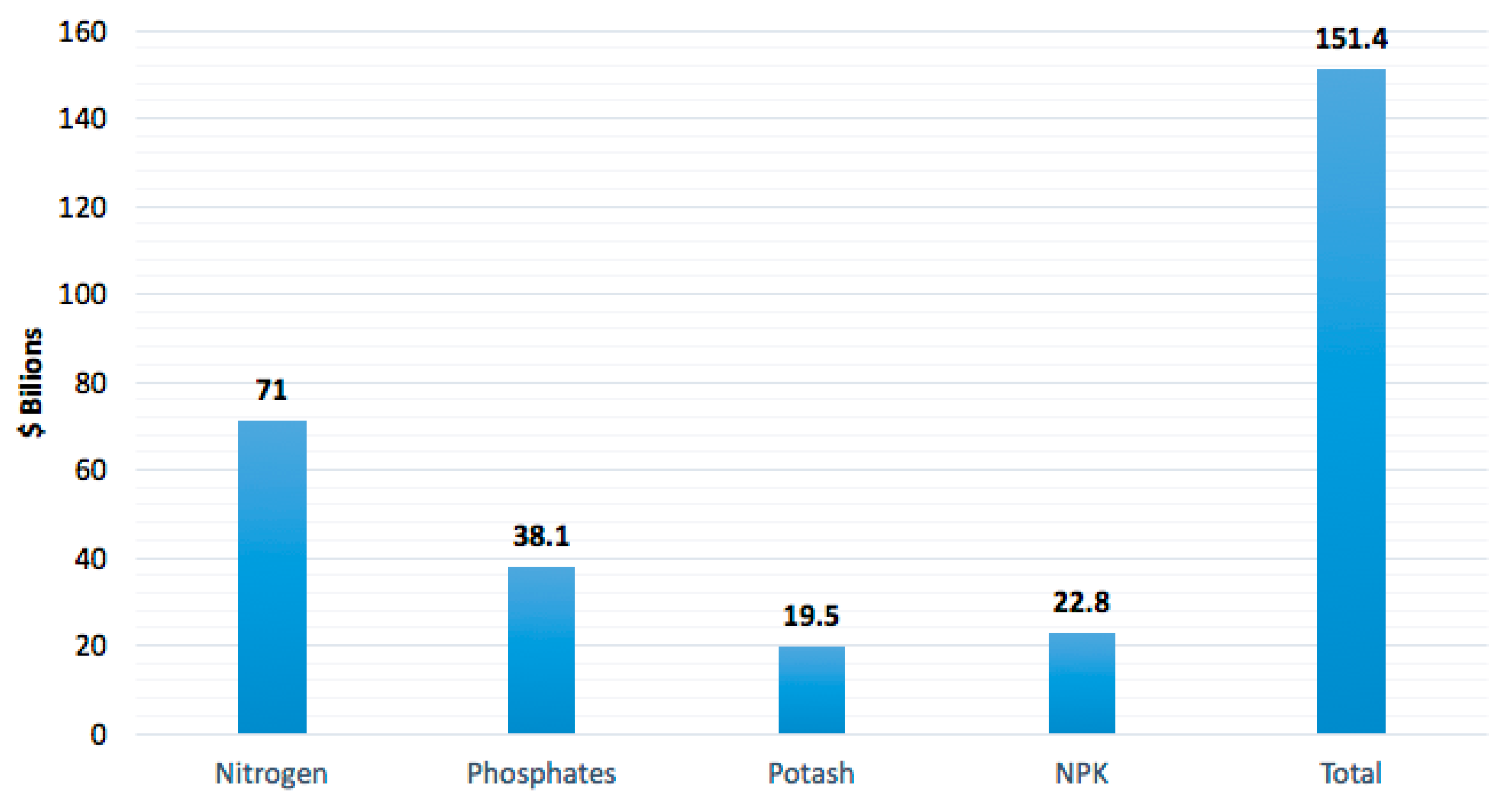 Sustainability 13 00148 g001