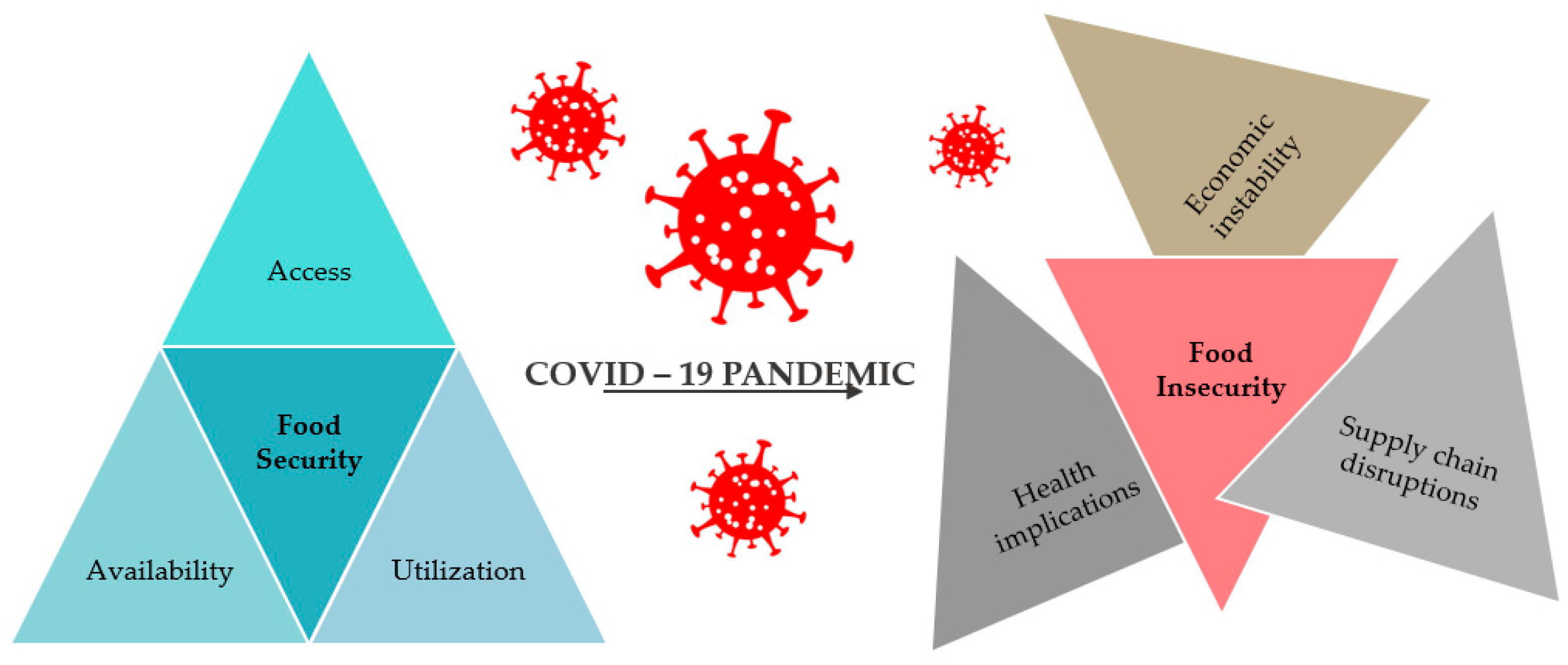 Maximize Food Provision and Preparation Amidst the Pandemic - Ole Miss News