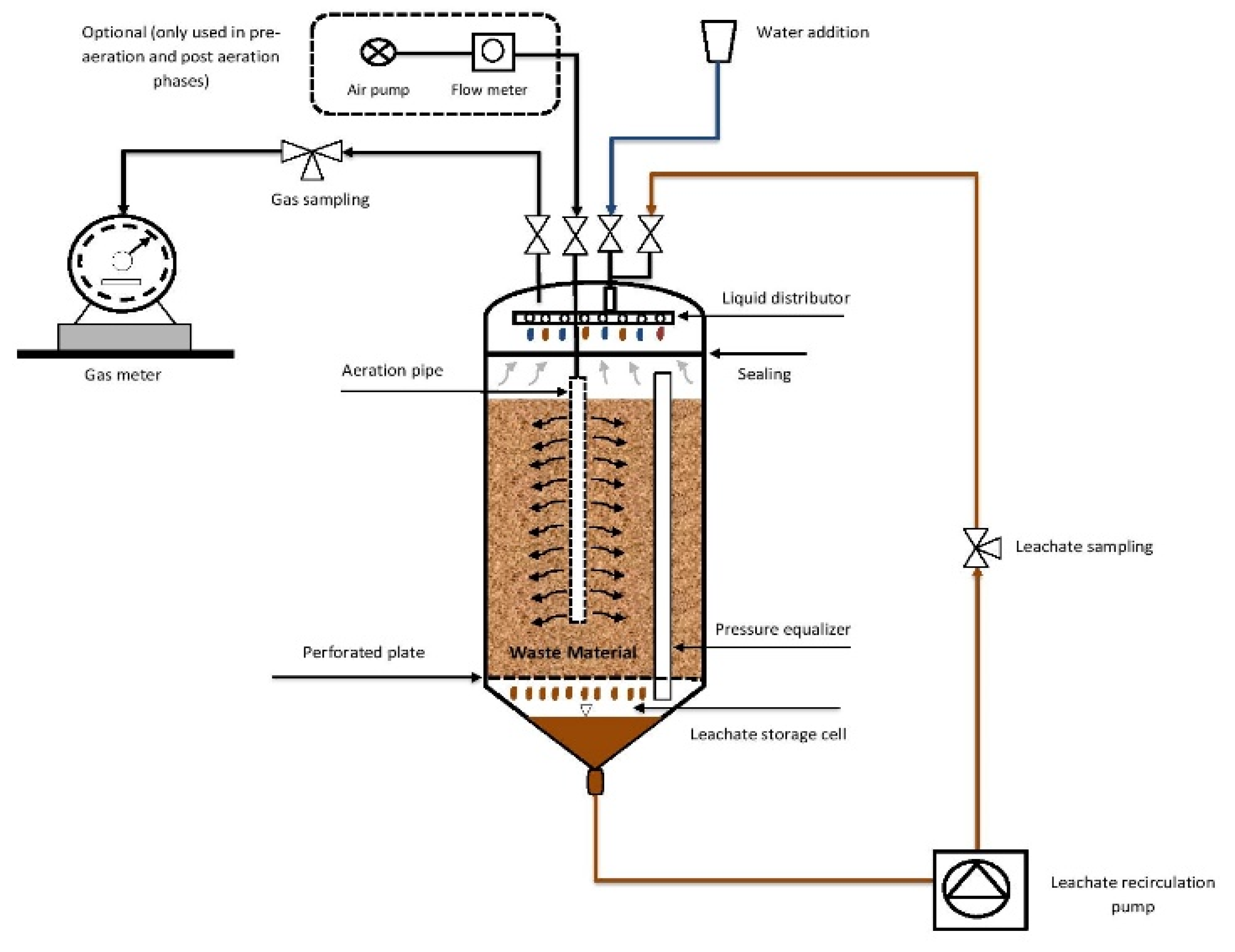 Steam reforming reactor фото 85